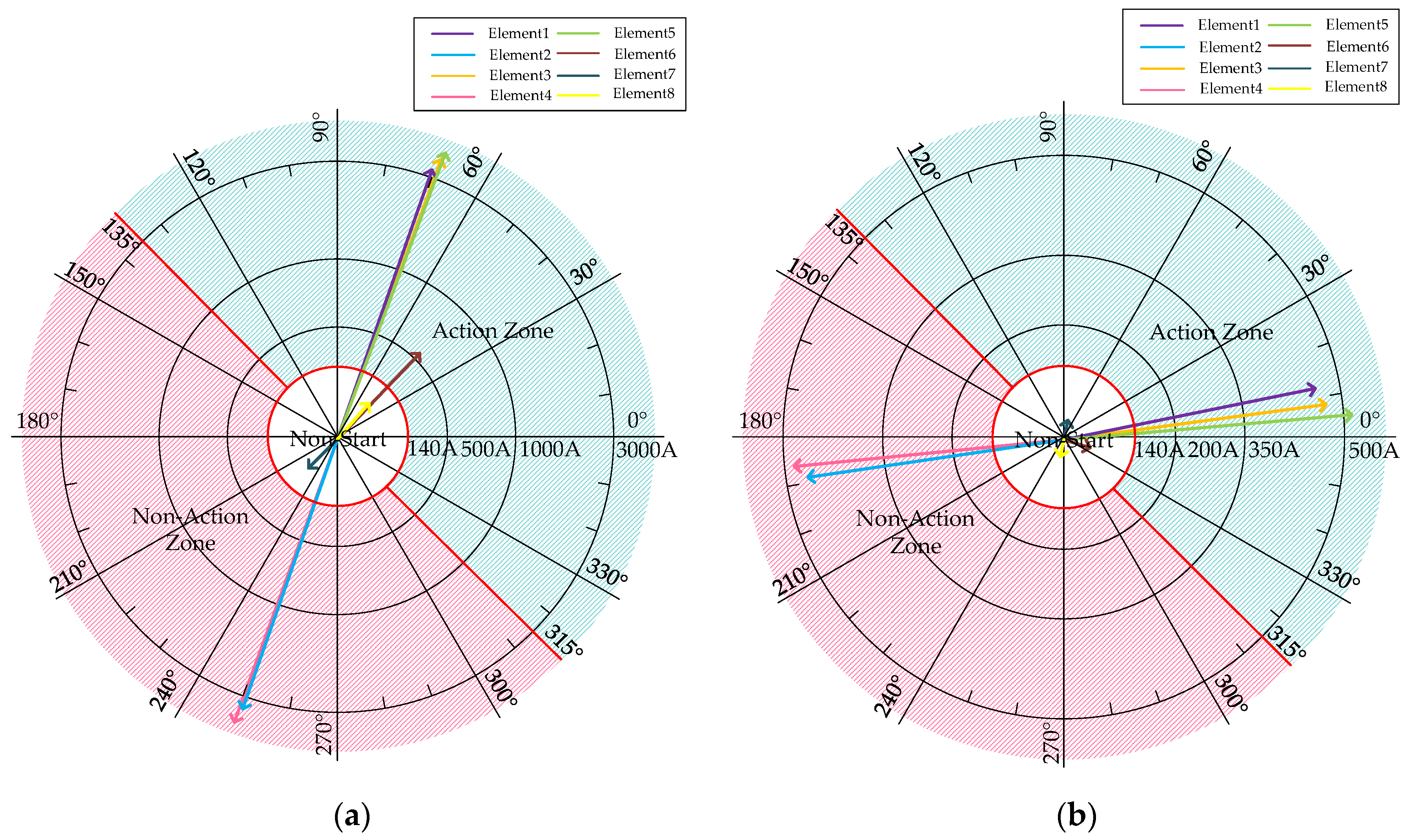 Processes 12 01522 g014