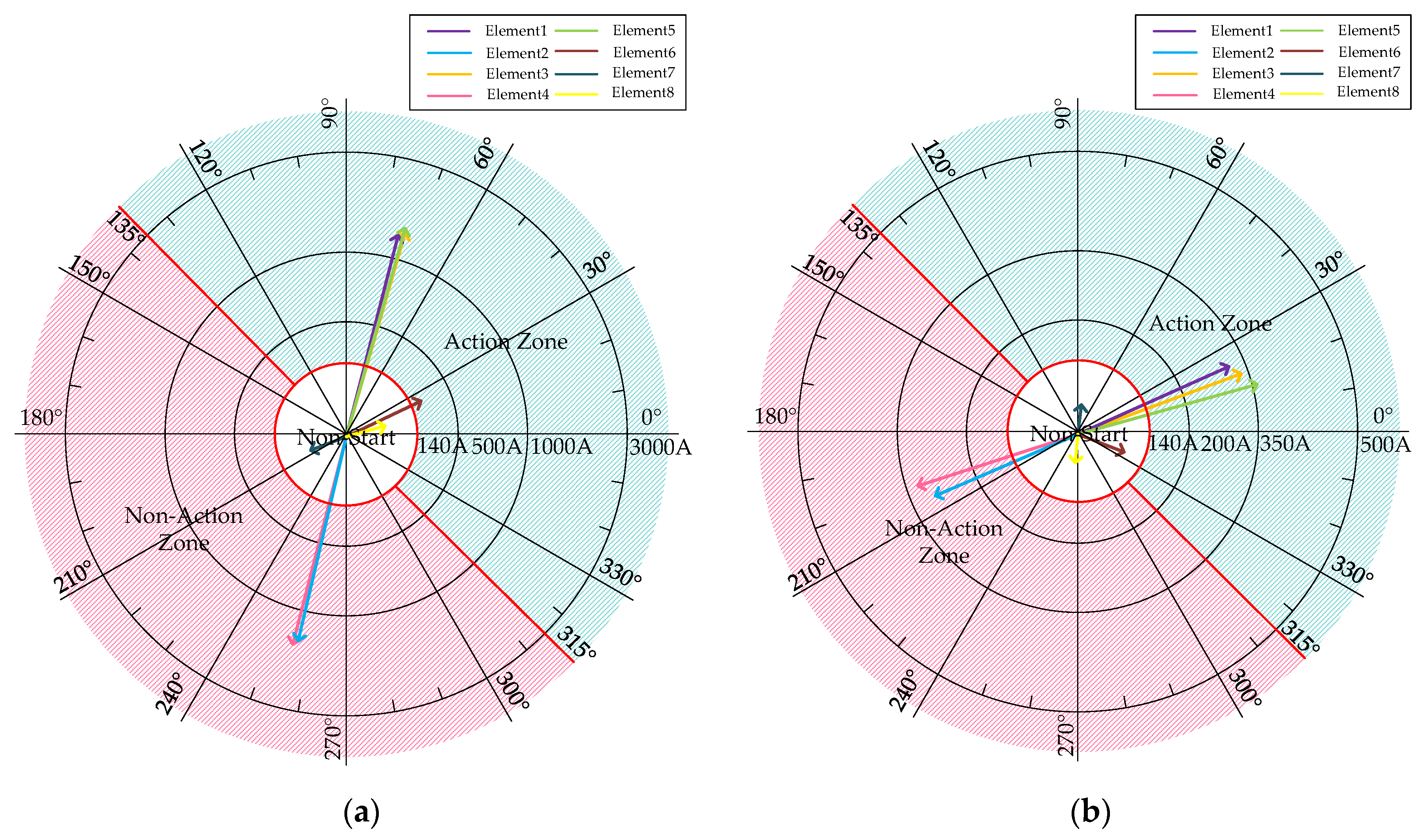 Processes 12 01522 g015