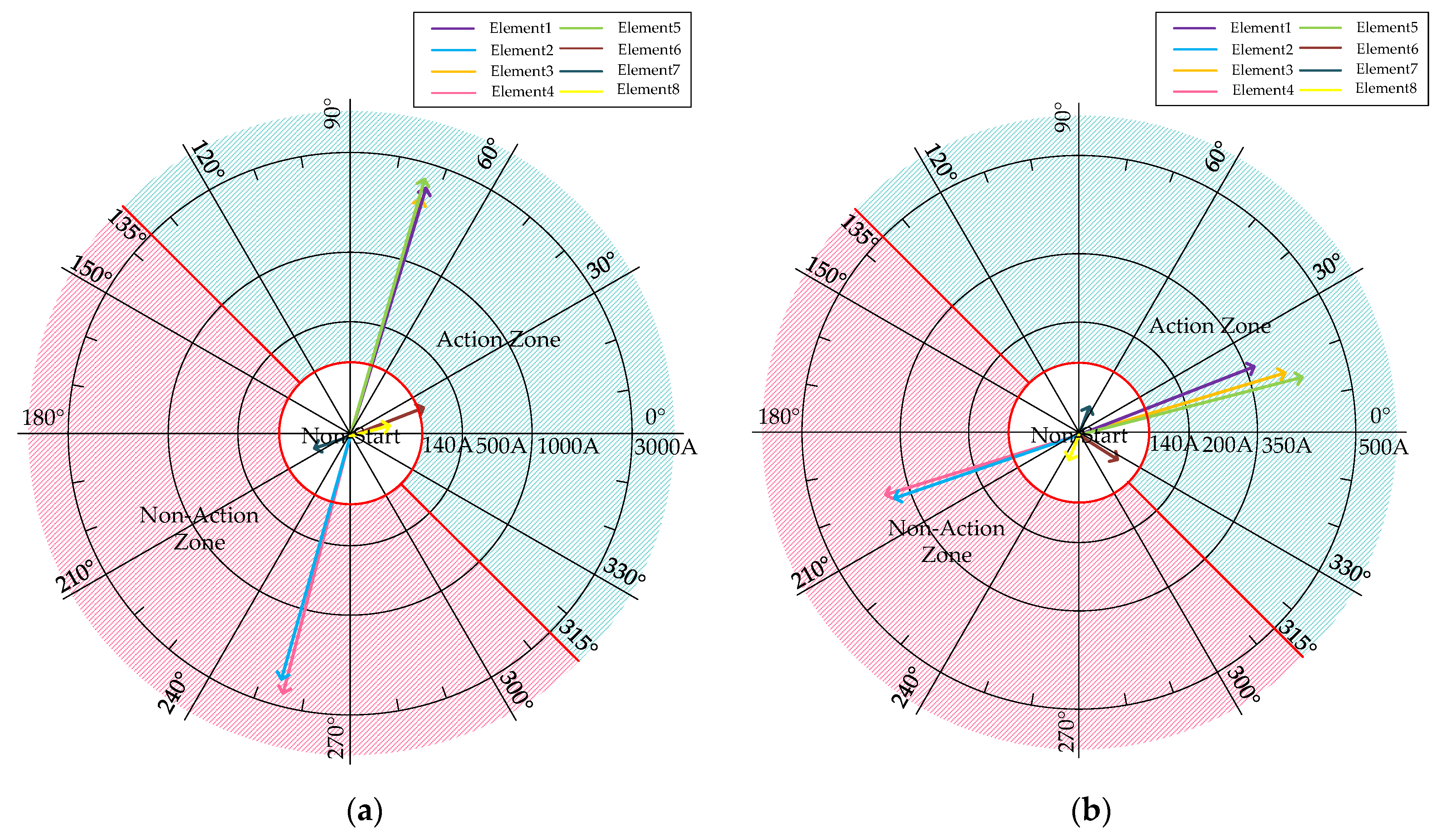 Processes 12 01522 g016