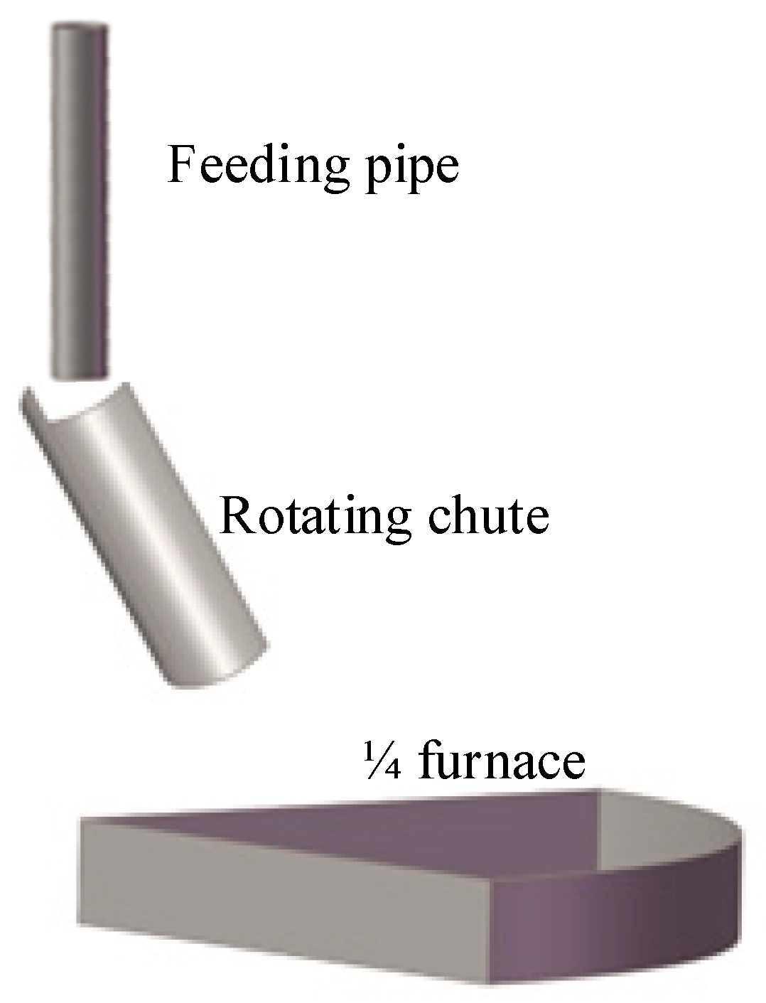 Processes 12 01523 g003