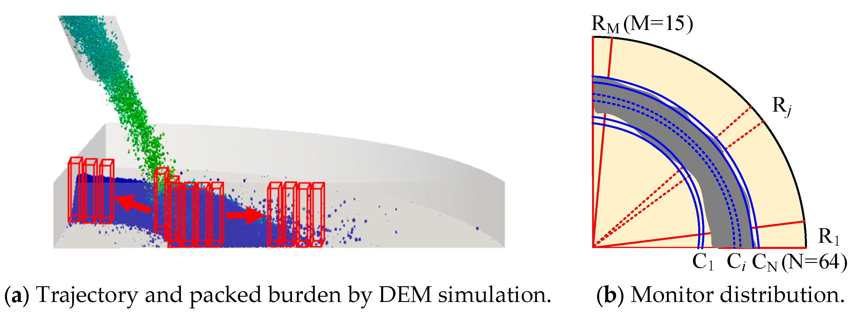 Processes 12 01523 g005