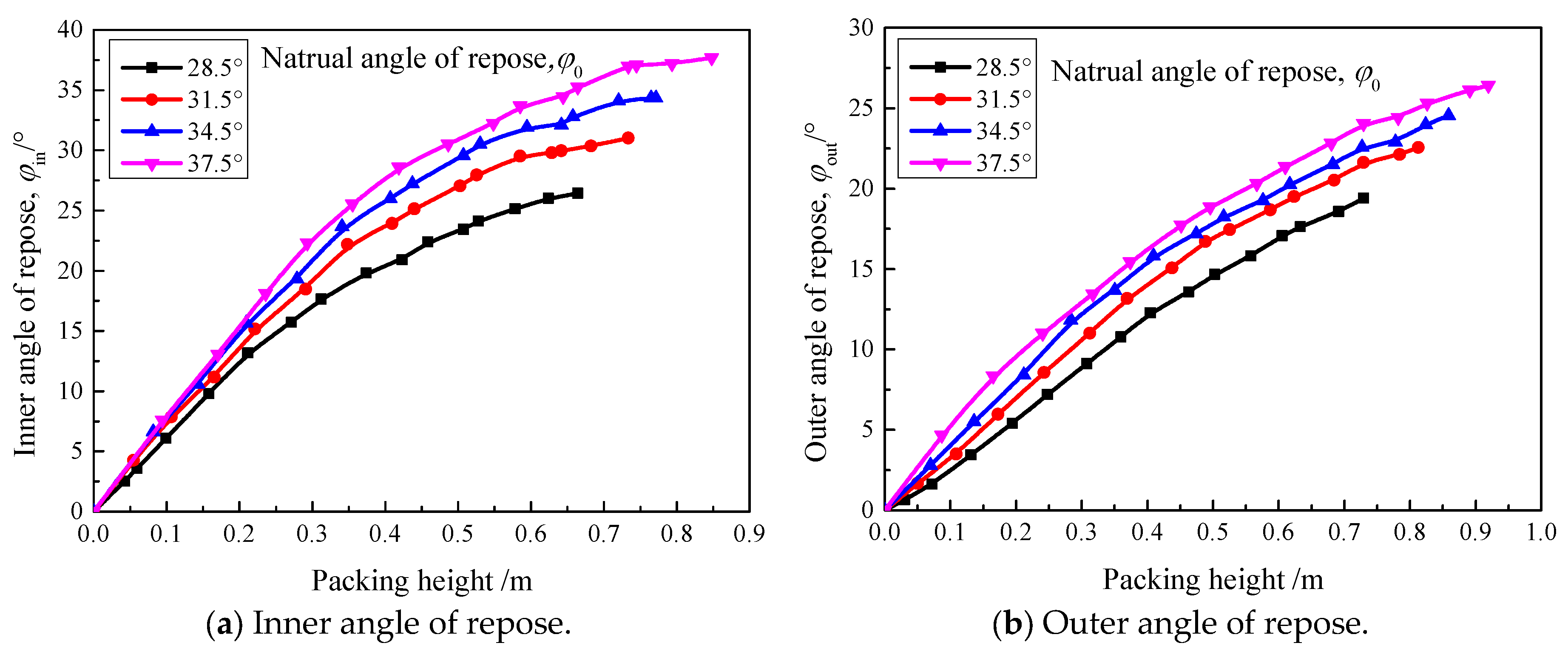 Processes 12 01523 g009