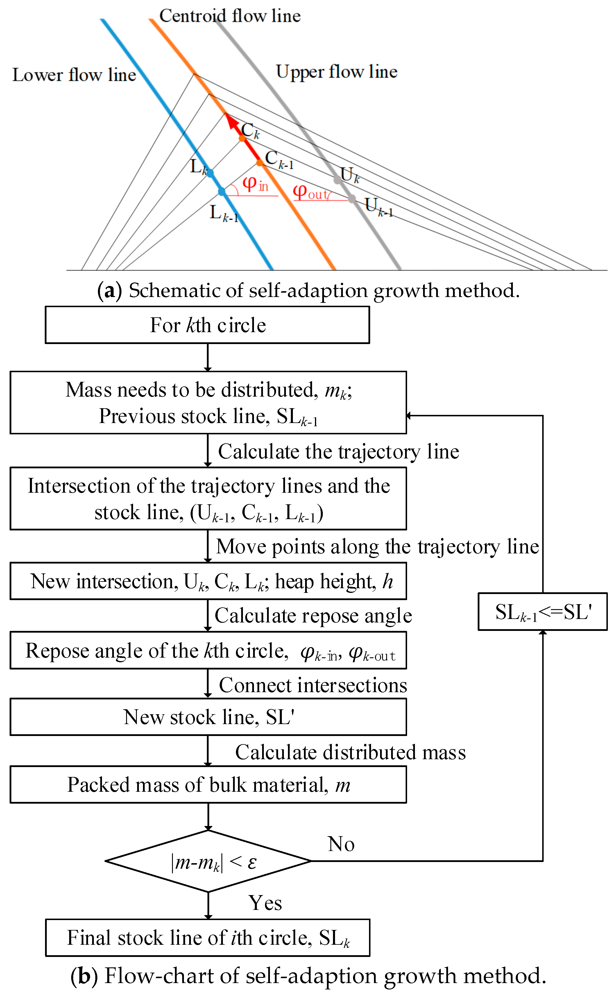 Processes 12 01523 g012
