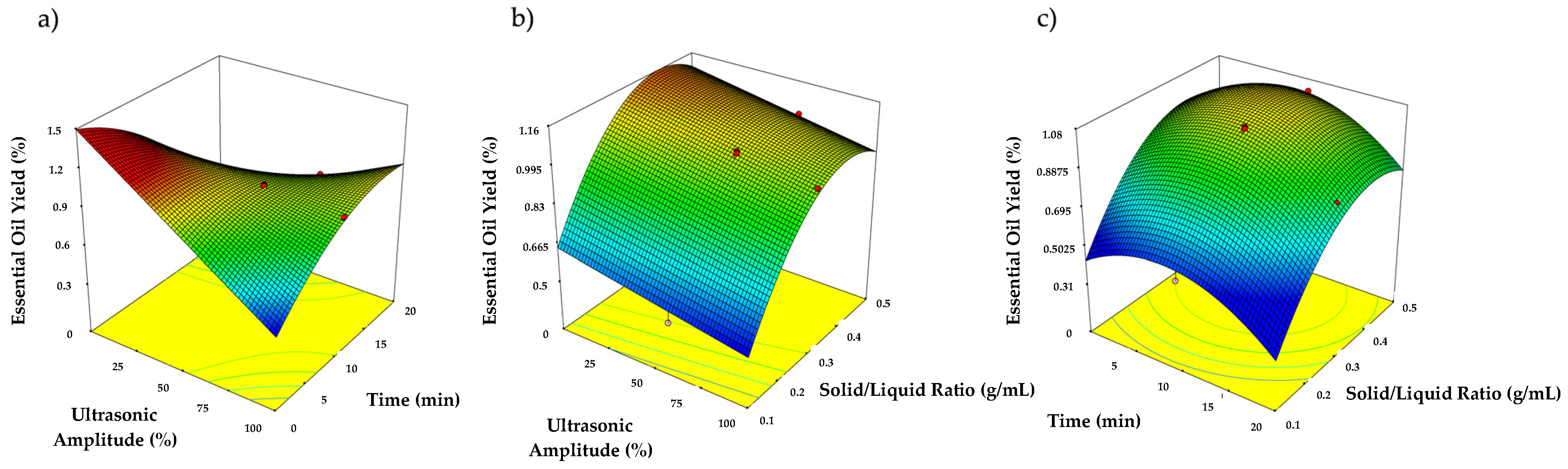 Processes 12 01525 g002