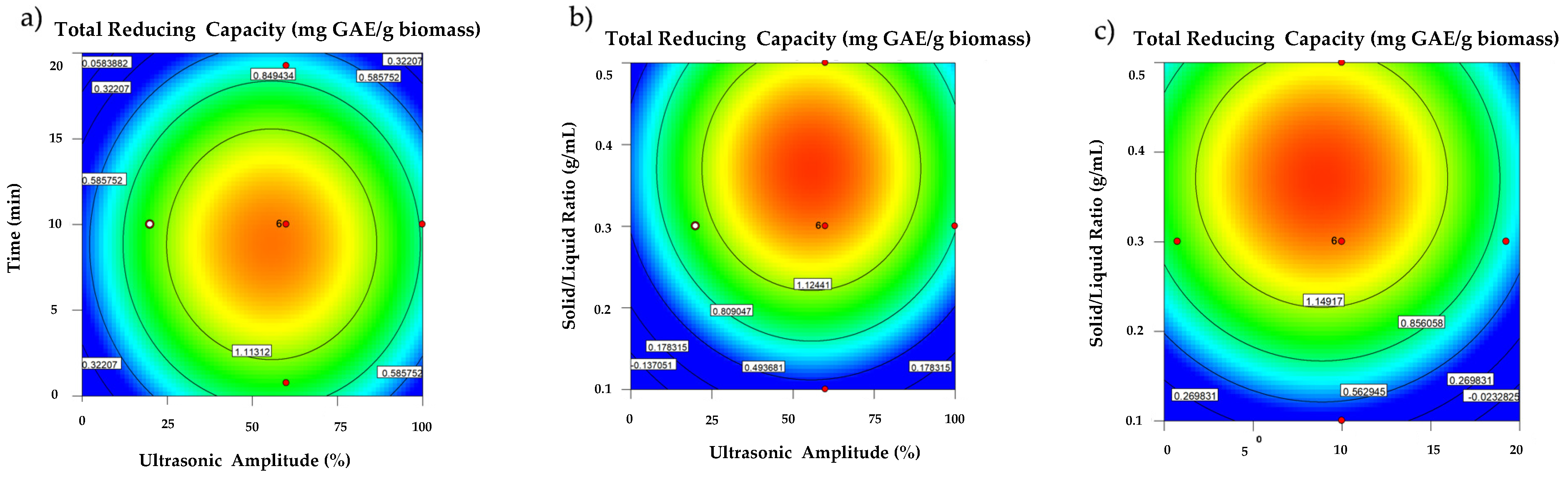 Processes 12 01525 g003