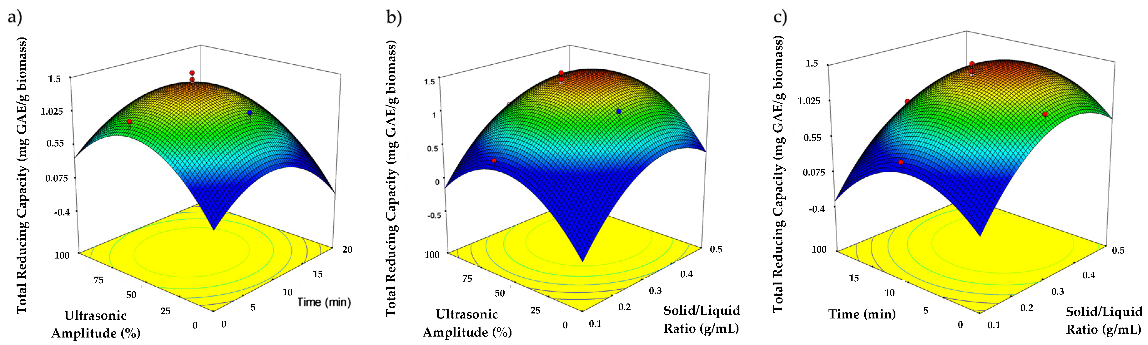 Processes 12 01525 g004