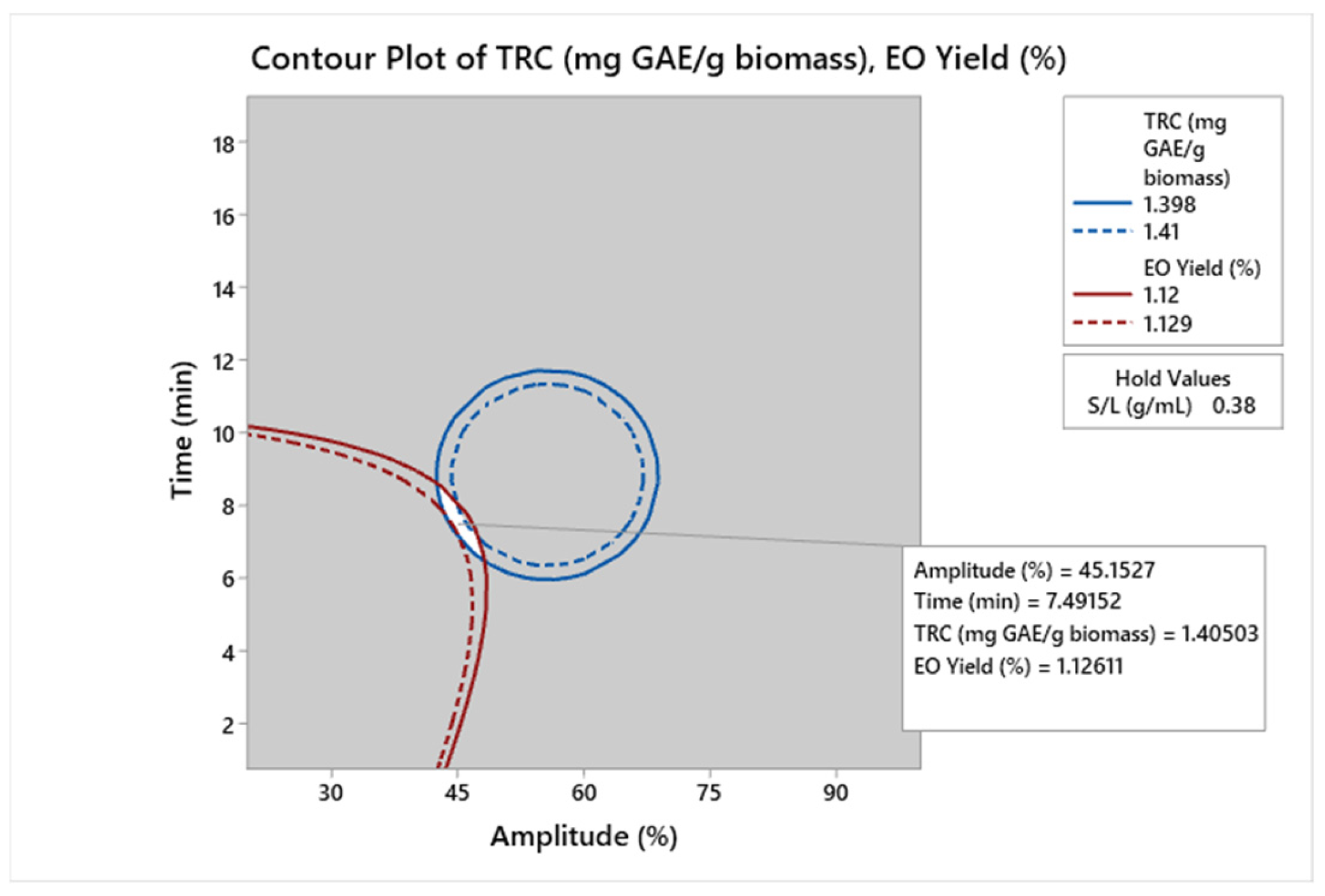 Processes 12 01525 g005