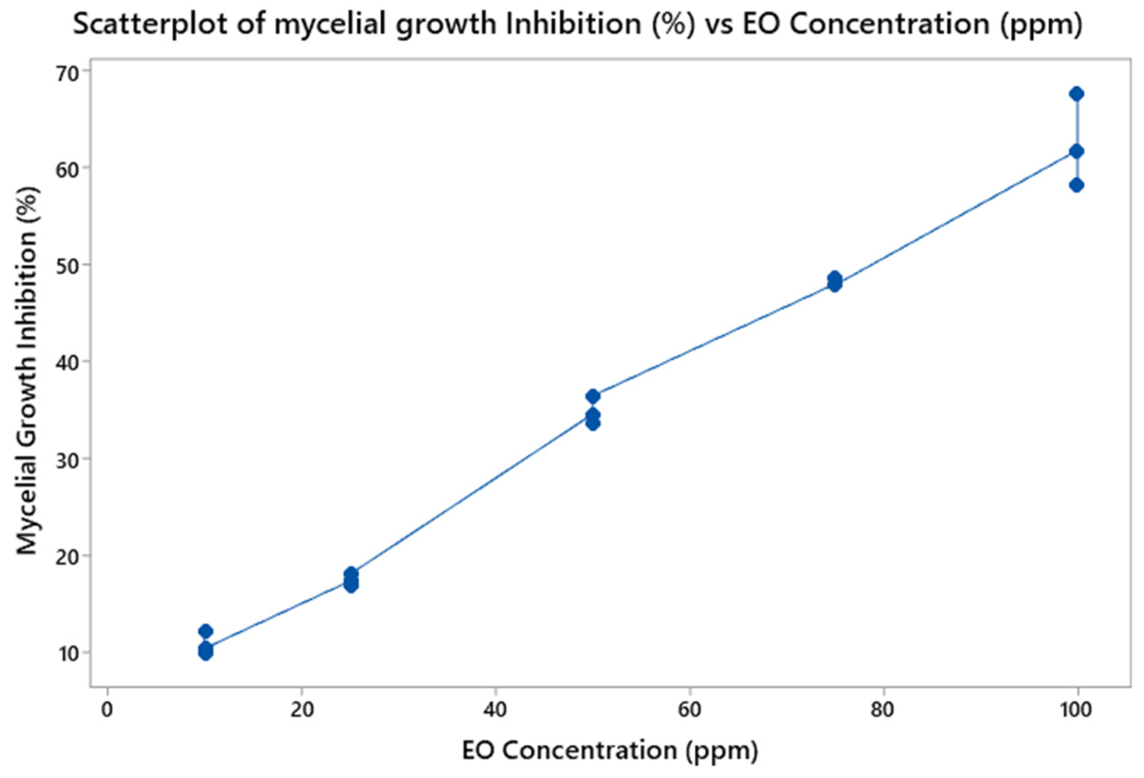 Processes 12 01525 g006