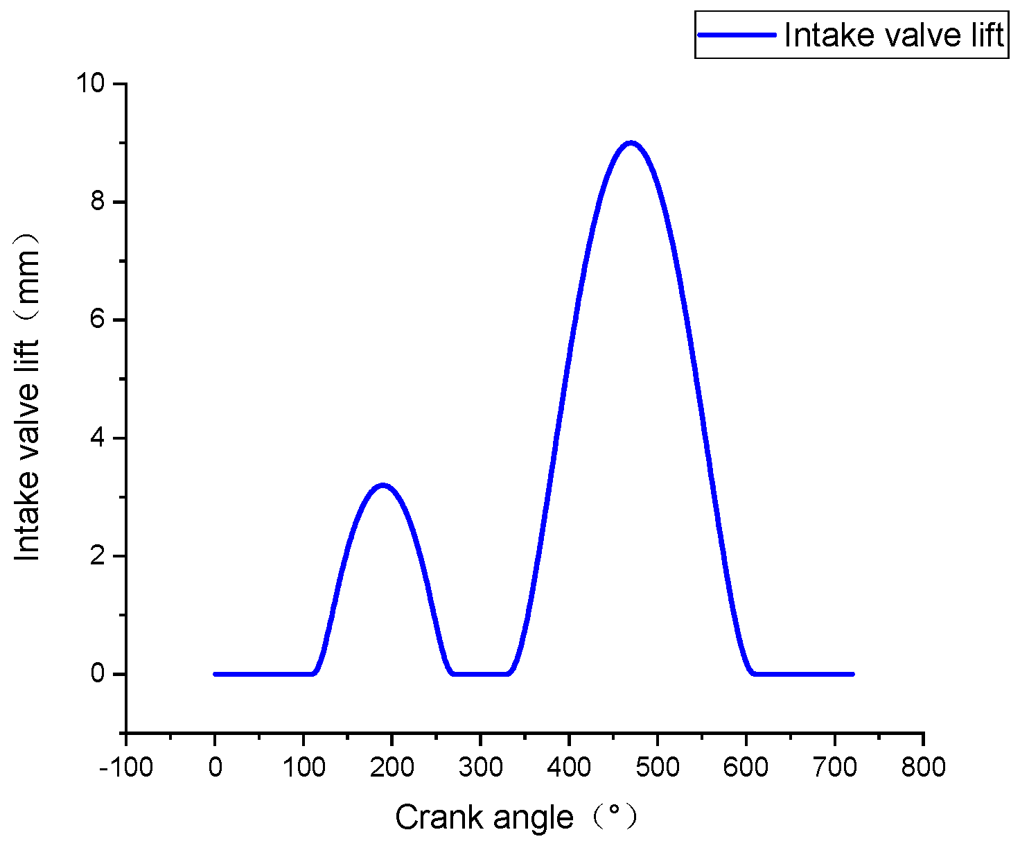 Processes 12 01526 g005