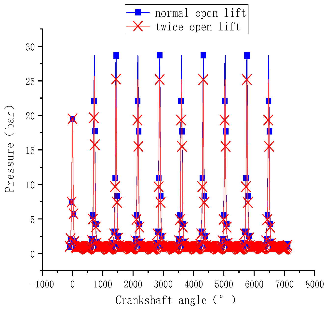 Processes 12 01526 g006