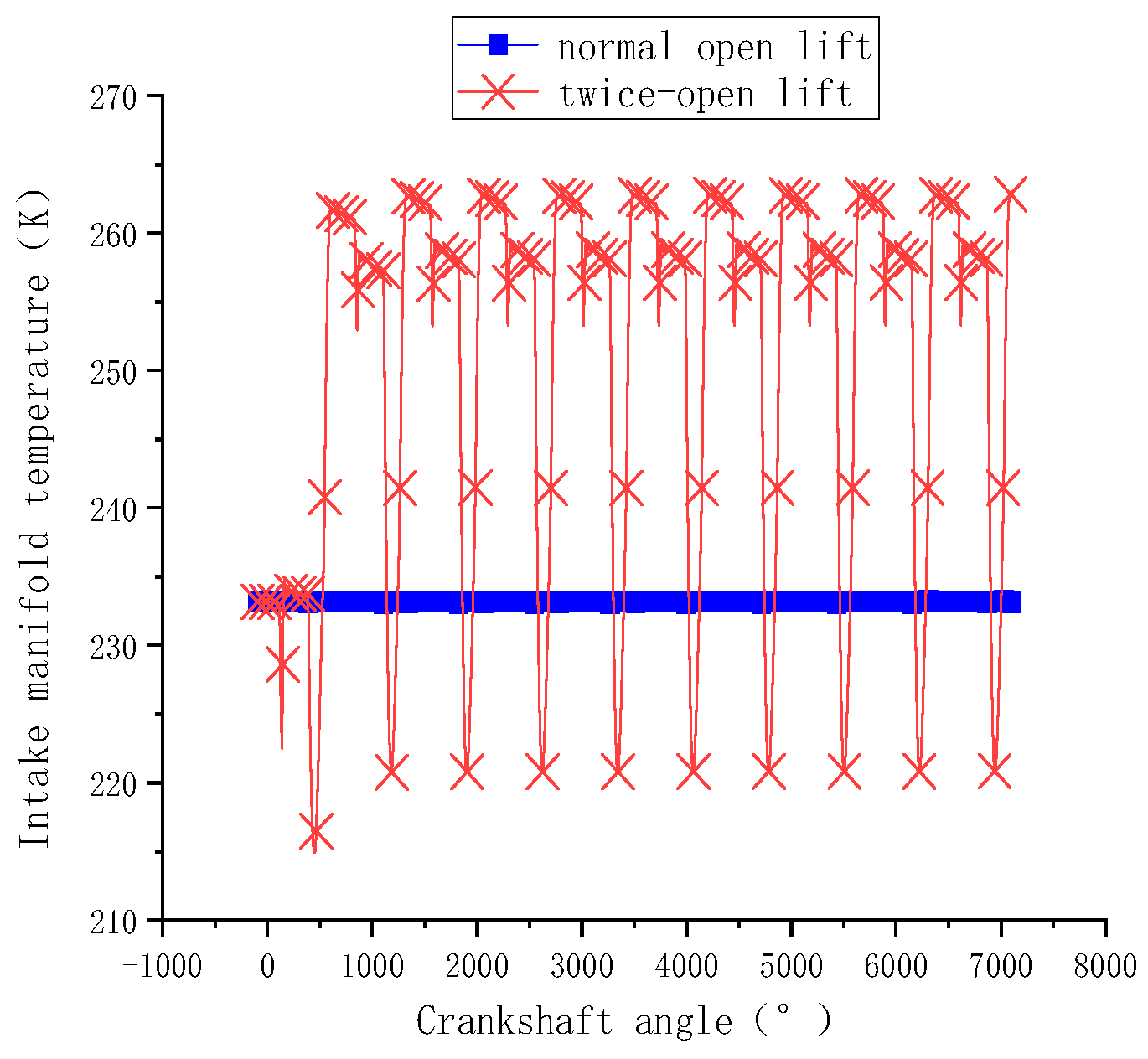 Processes 12 01526 g008