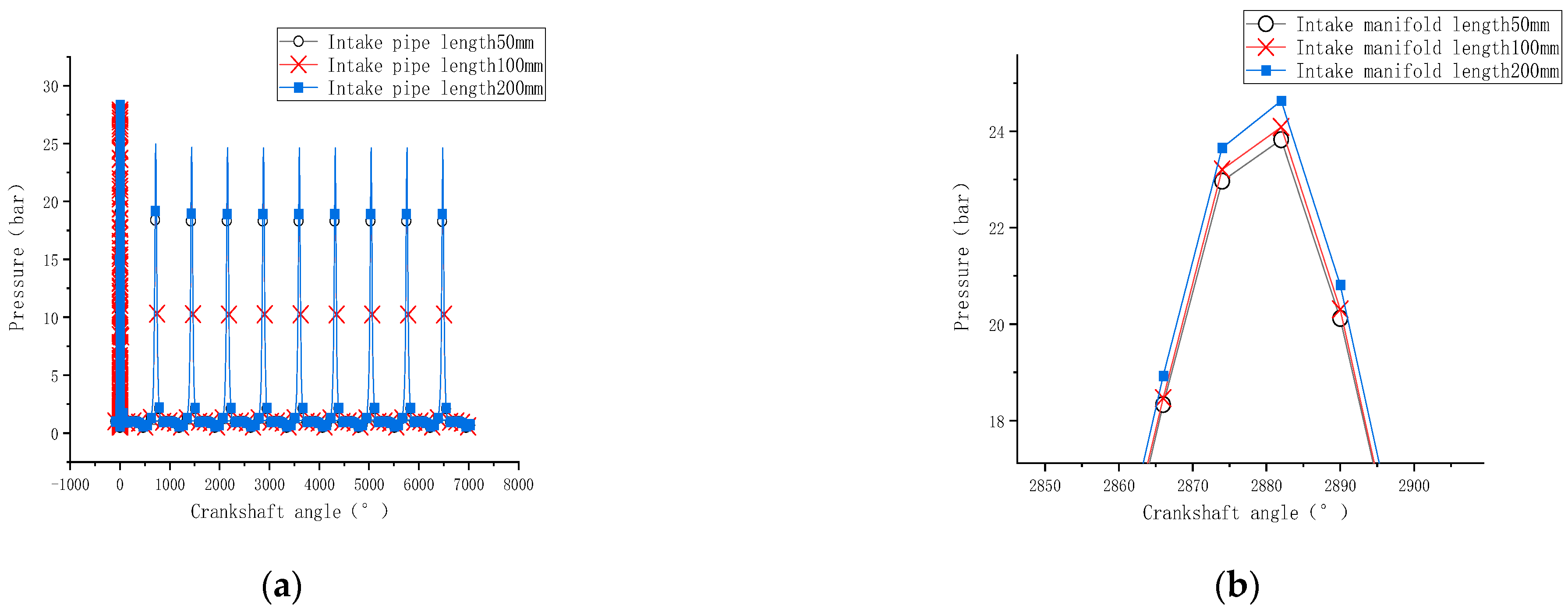 Processes 12 01526 g010