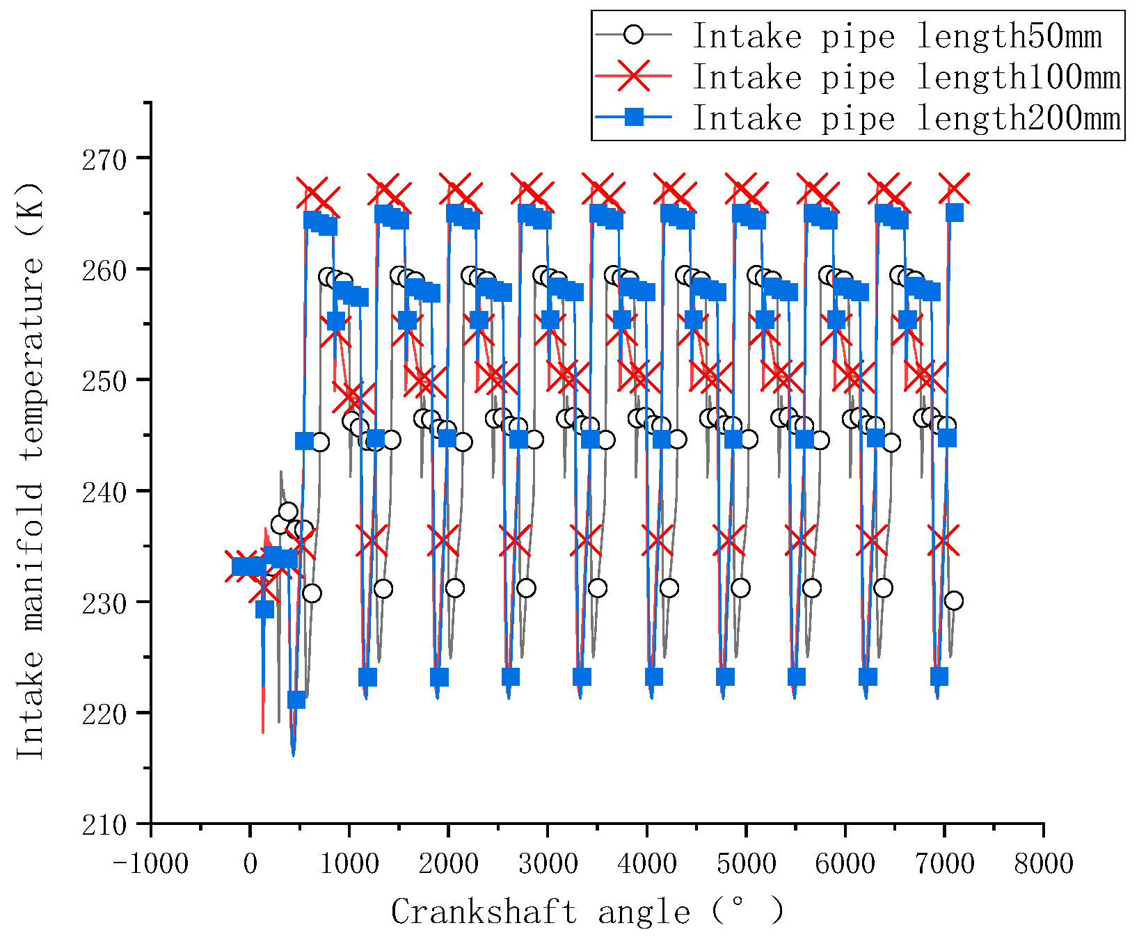 Processes 12 01526 g012