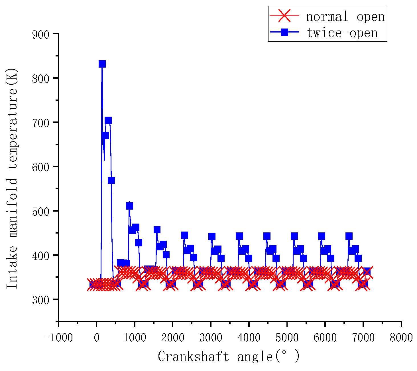 Processes 12 01526 g021