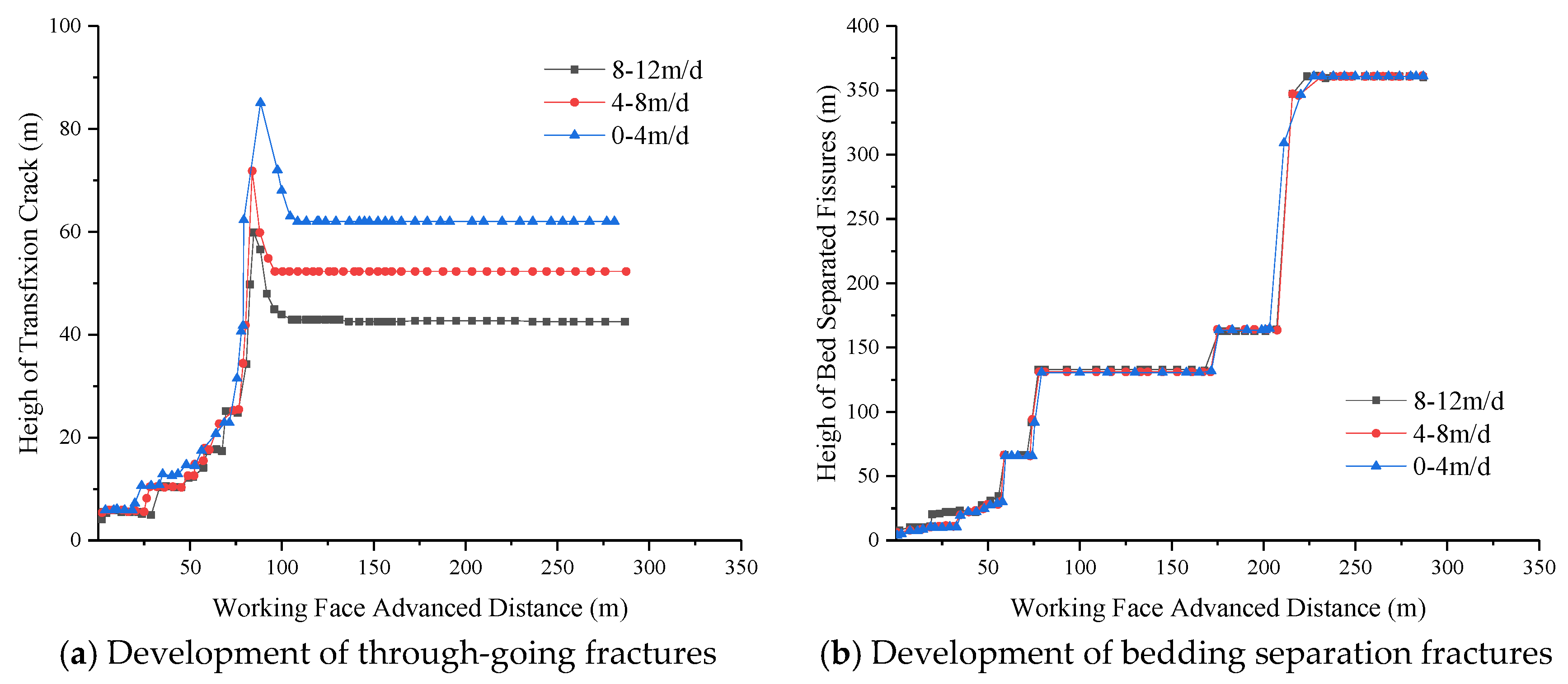 Processes 12 01528 g003
