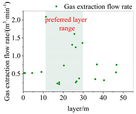 Processes 12 01528 i001