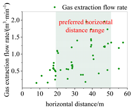 Processes 12 01528 i005