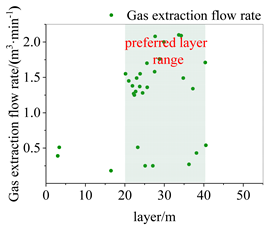 Processes 12 01528 i007