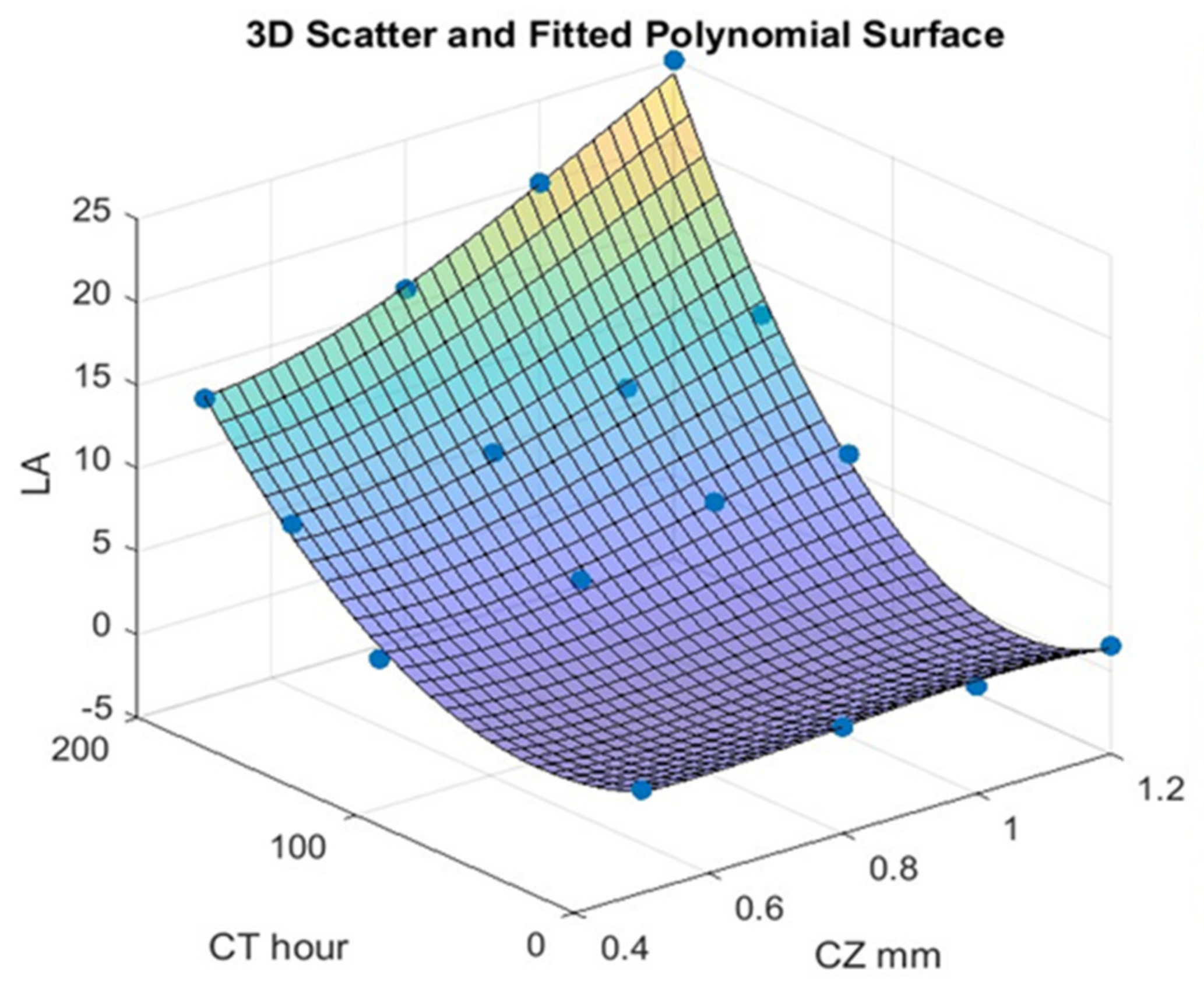 Processes 12 01529 g008