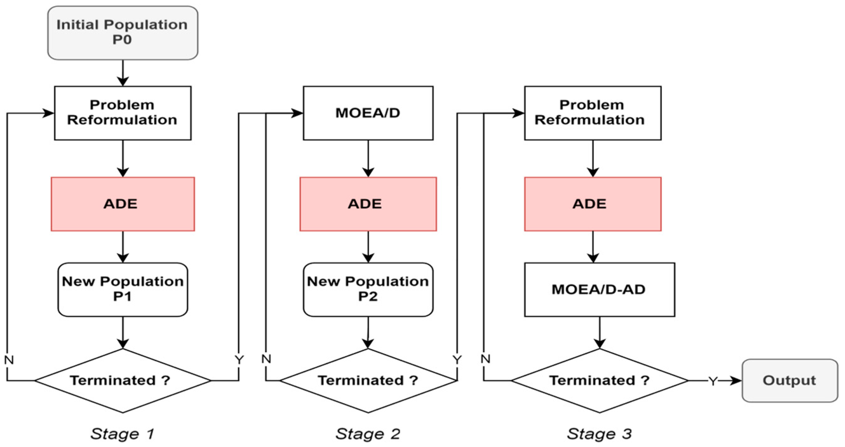 Processes 12 01531 g001