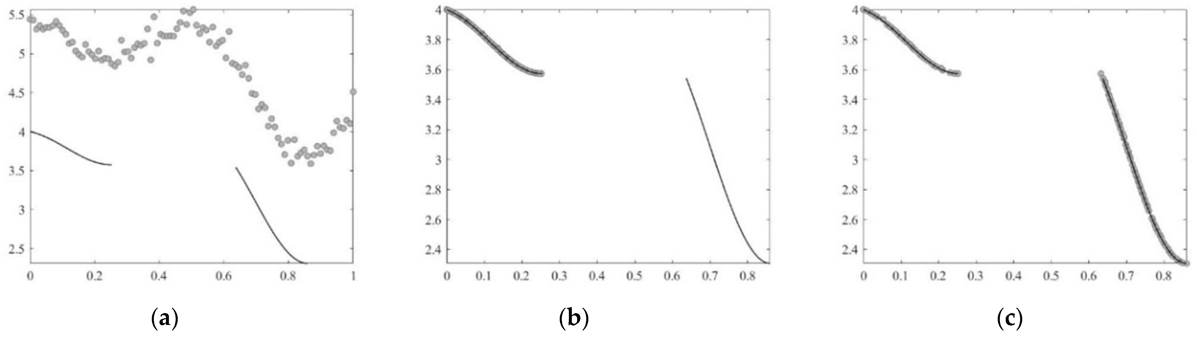 Processes 12 01531 g002