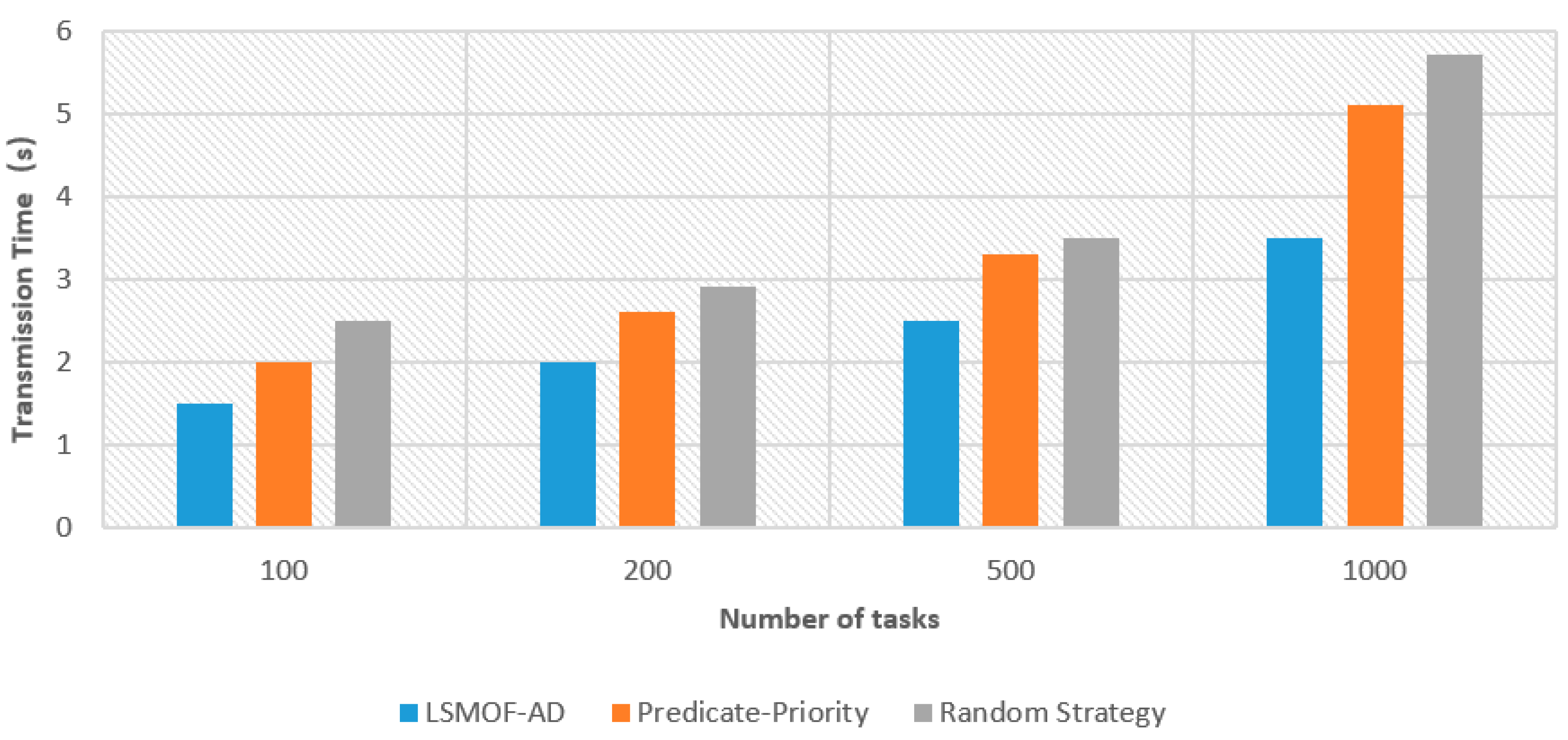 Processes 12 01531 g004