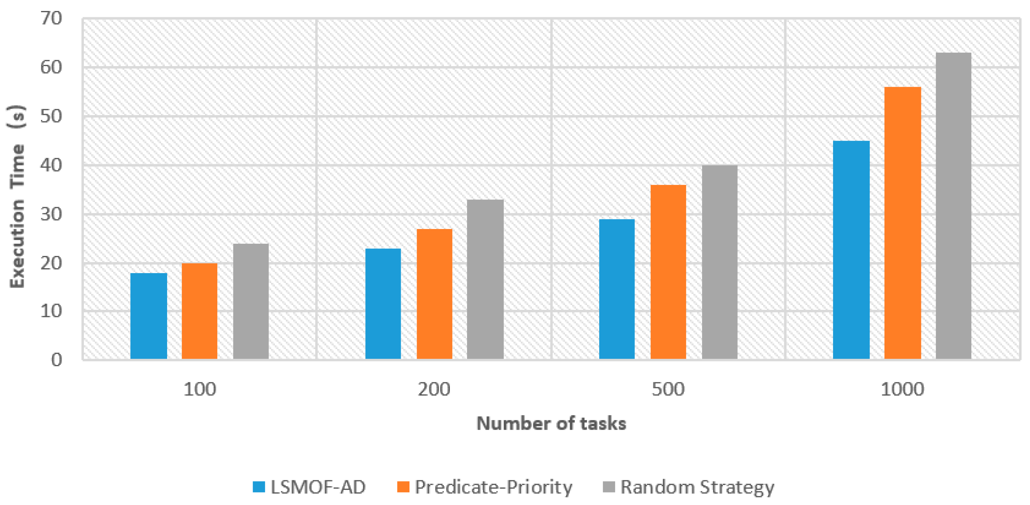 Processes 12 01531 g005