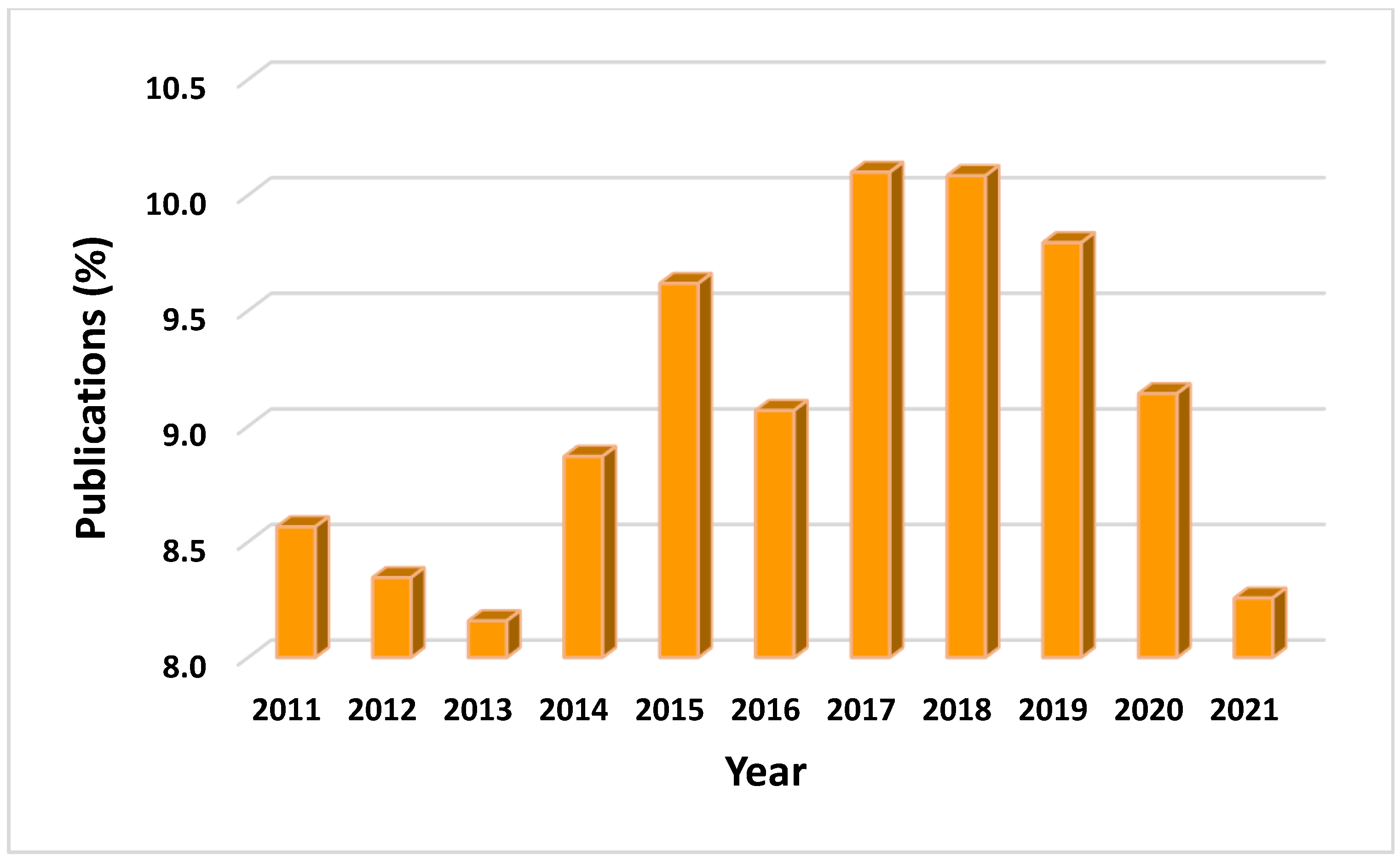 Processes 12 01533 g010 Processes 12 01533 g010