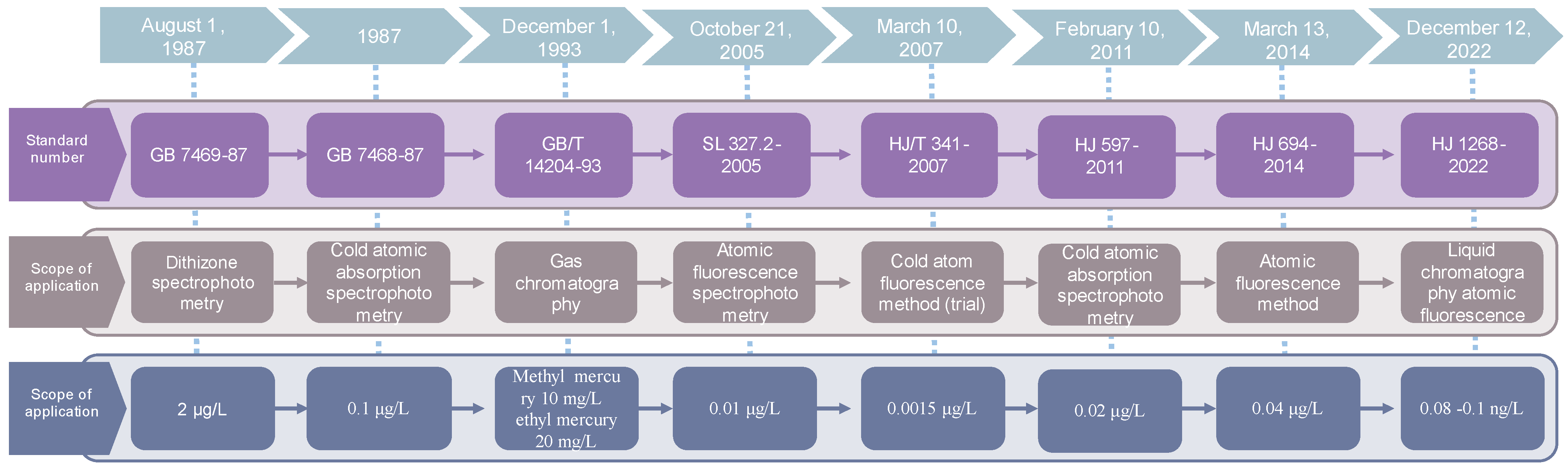 Processes 12 01534 g006