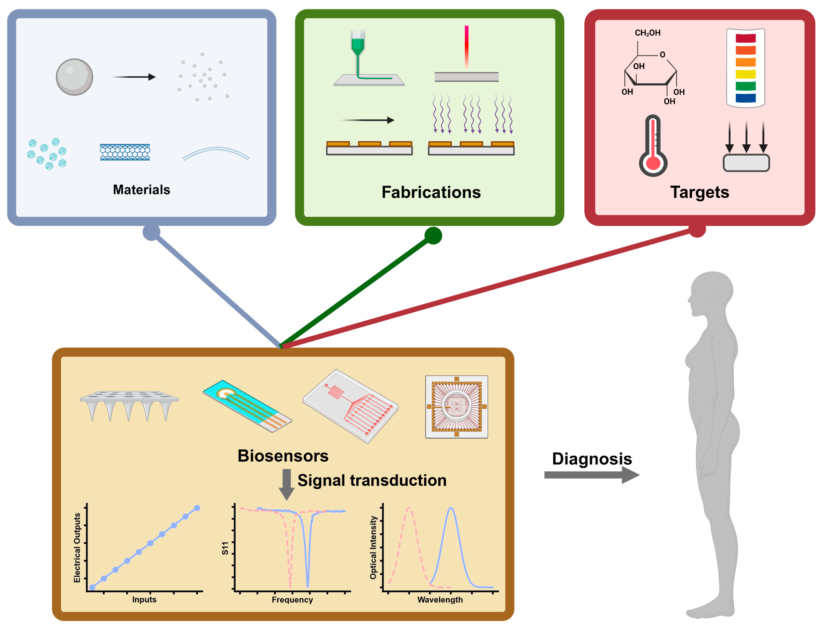 Processes 12 01535 g001 Processes 12 01535 g001