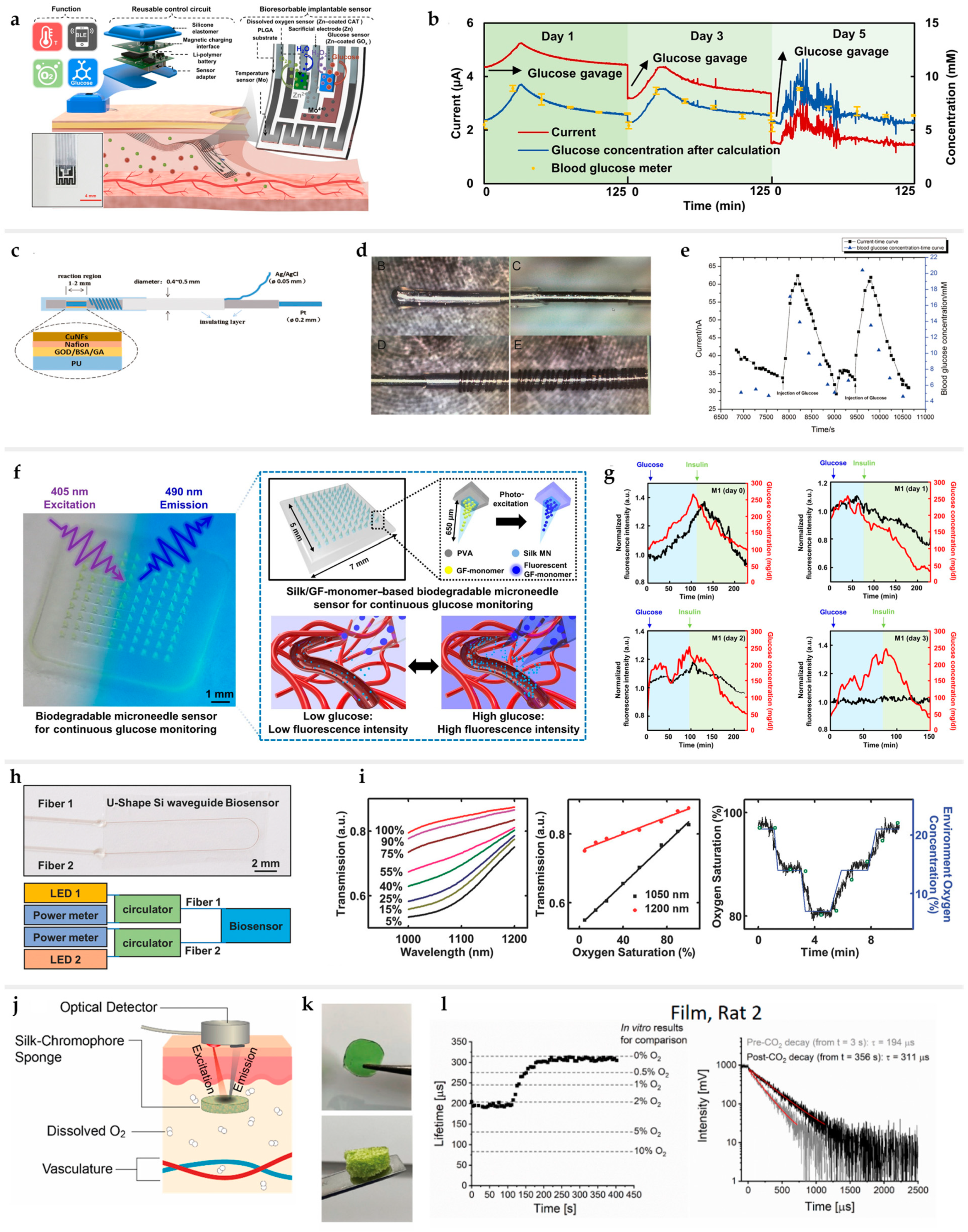 Processes 12 01535 g002 Processes 12 01535 g002