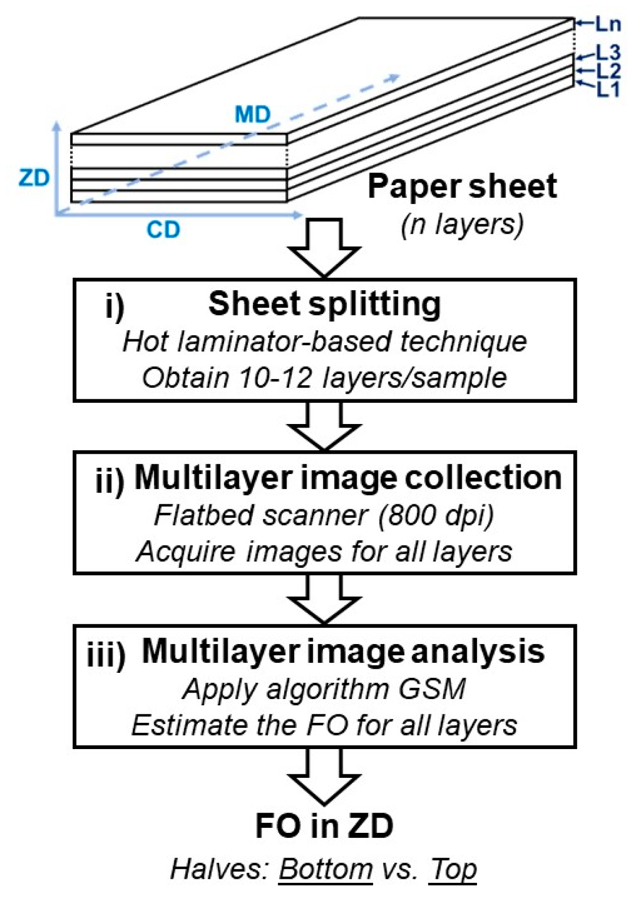 Processes 12 01536 g001 Processes 12 01536 g001