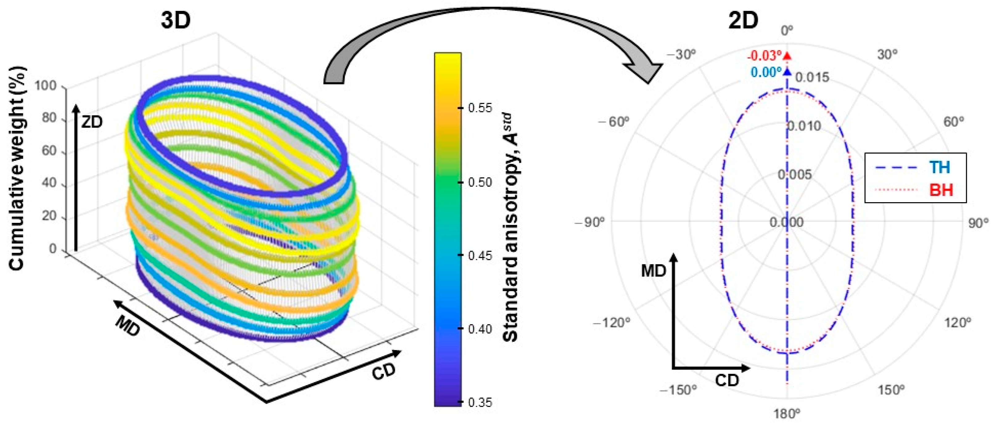 Processes 12 01536 g006 Processes 12 01536 g006