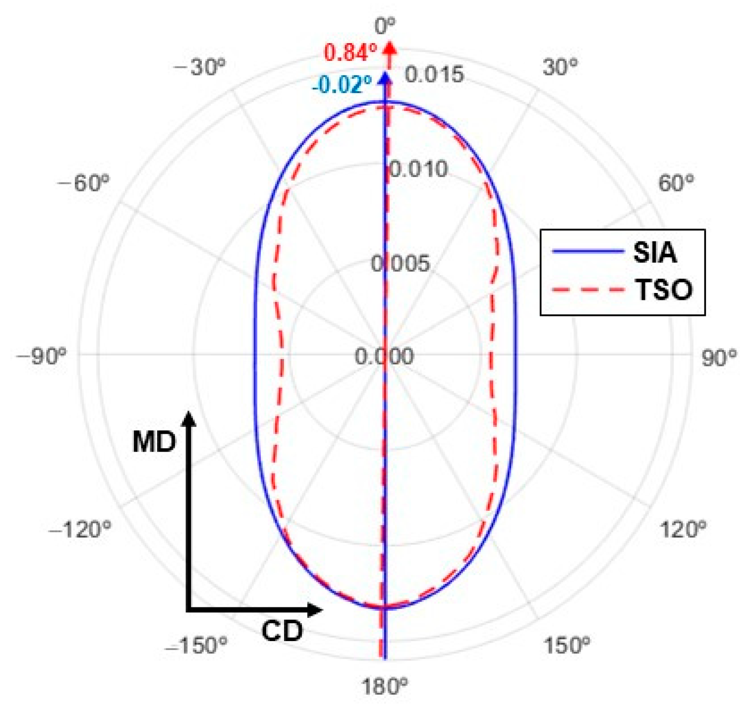 Processes 12 01536 g007 Processes 12 01536 g007