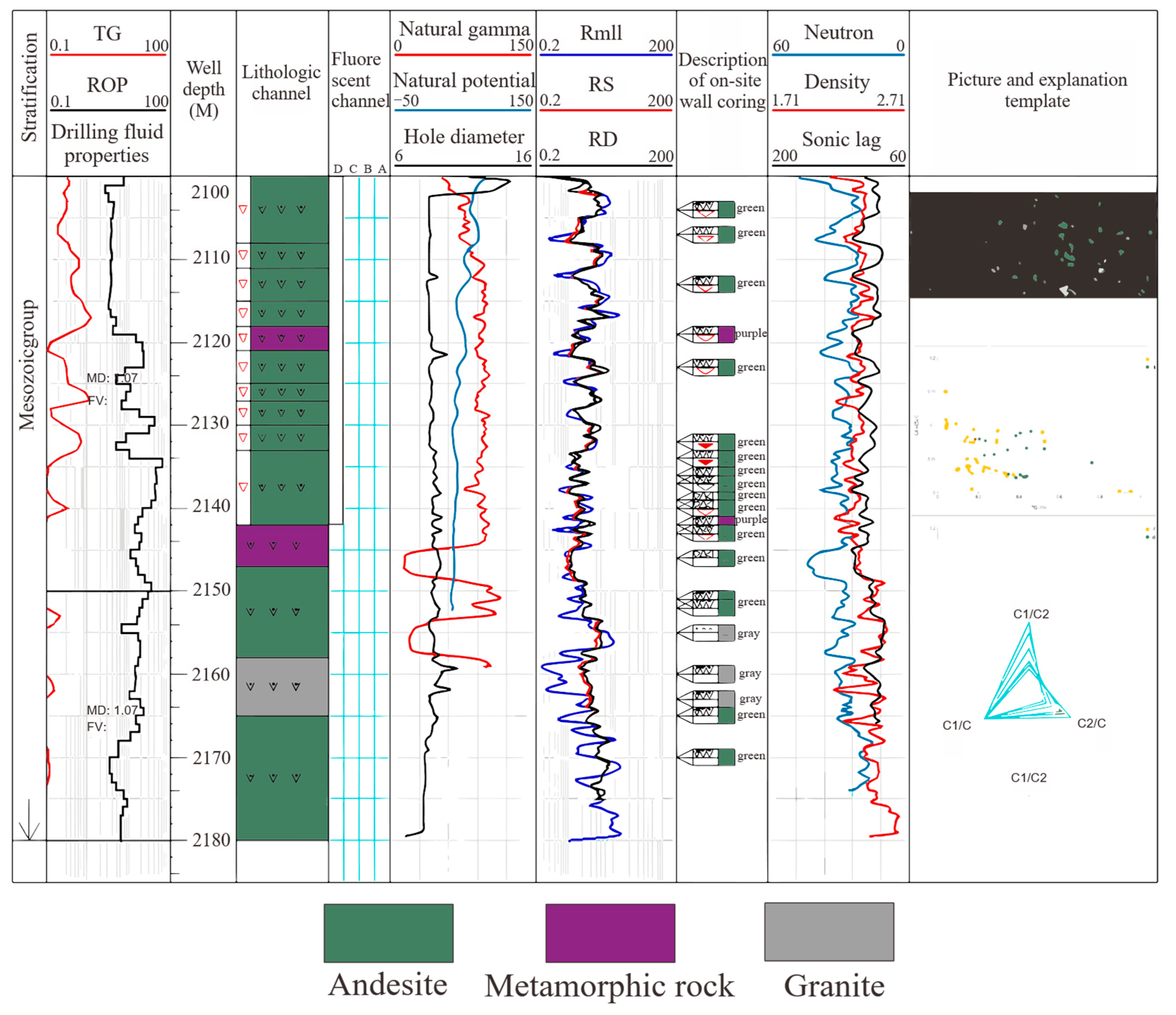 Processes 12 01537 g002
