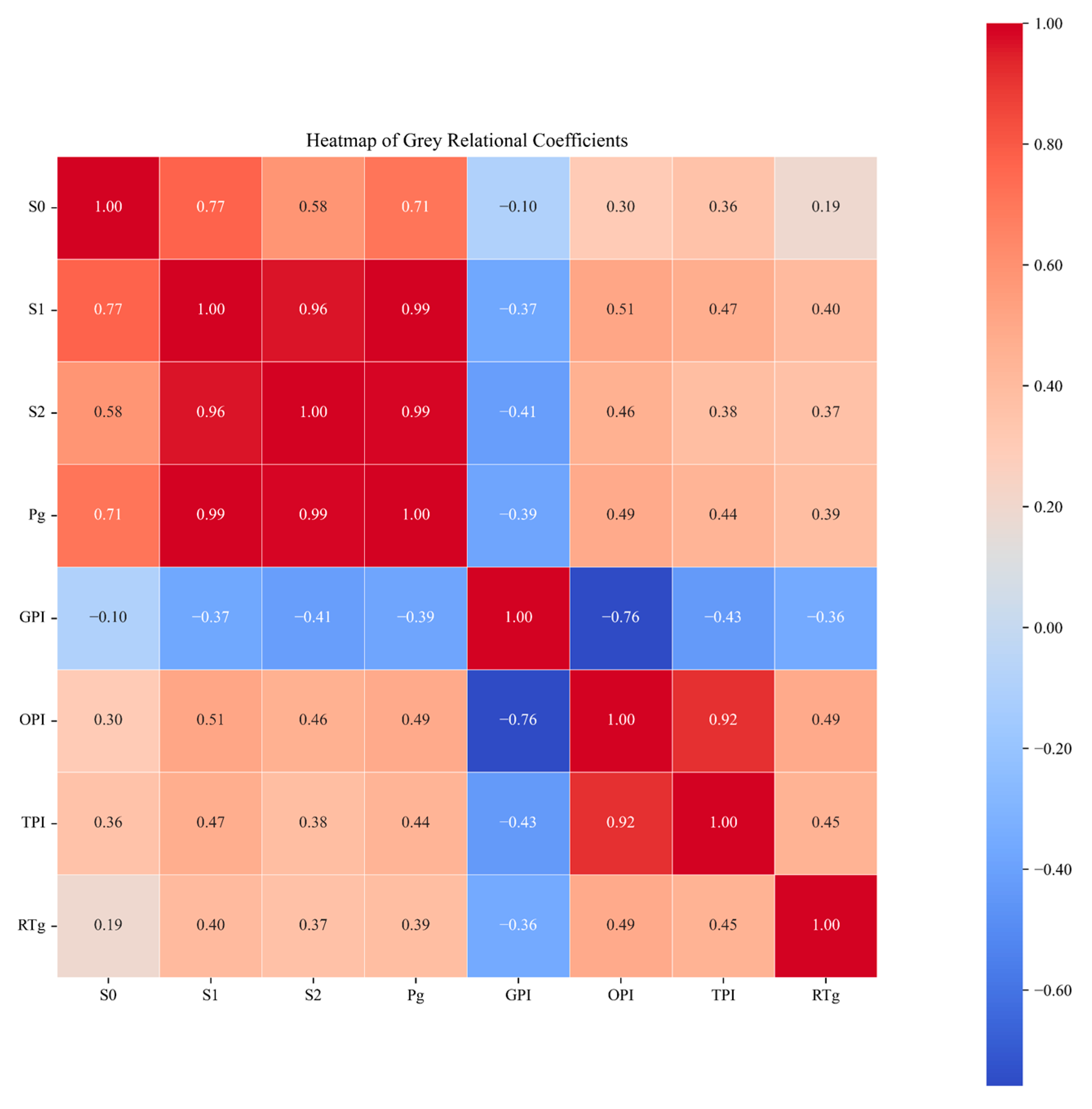 Processes 12 01537 g003