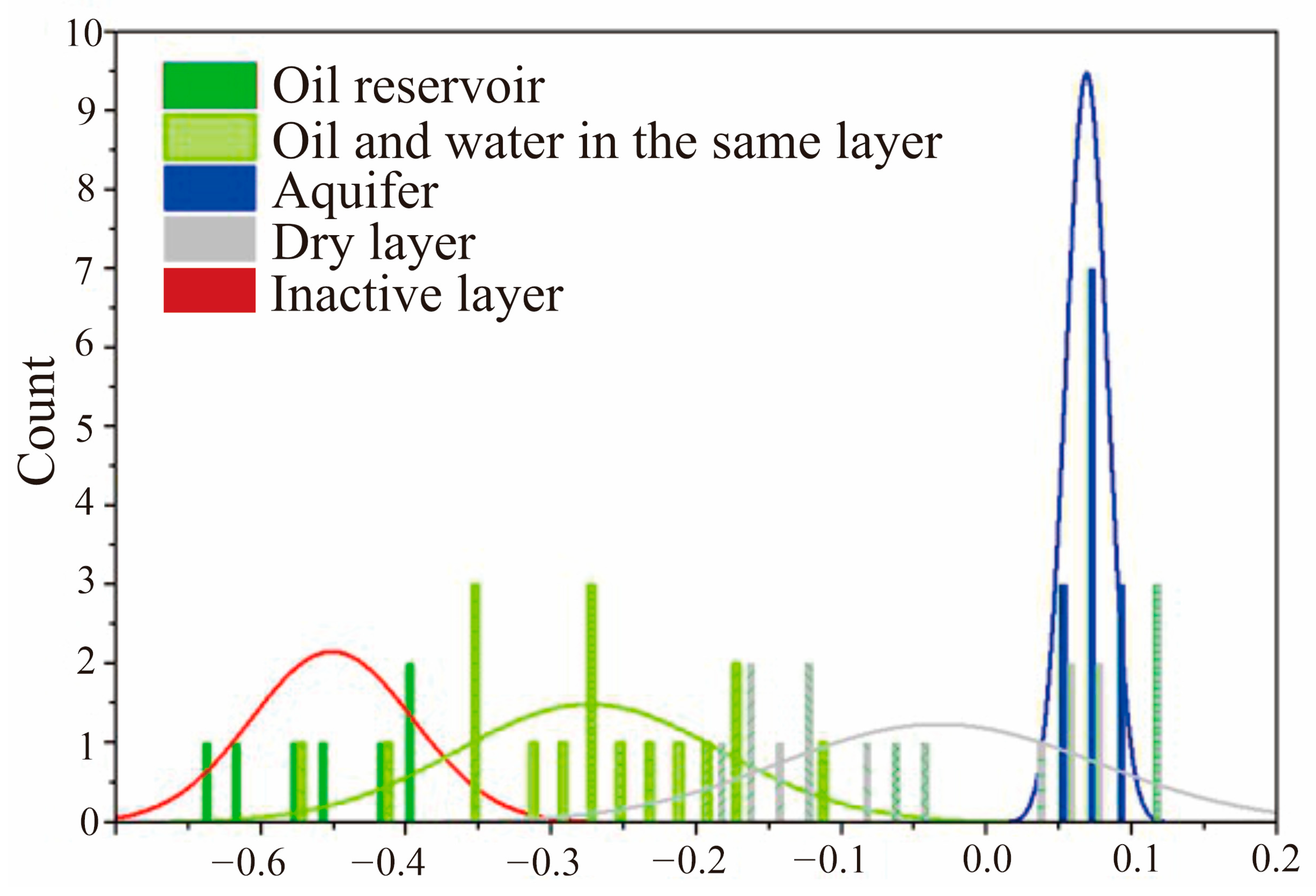 Processes 12 01537 g007