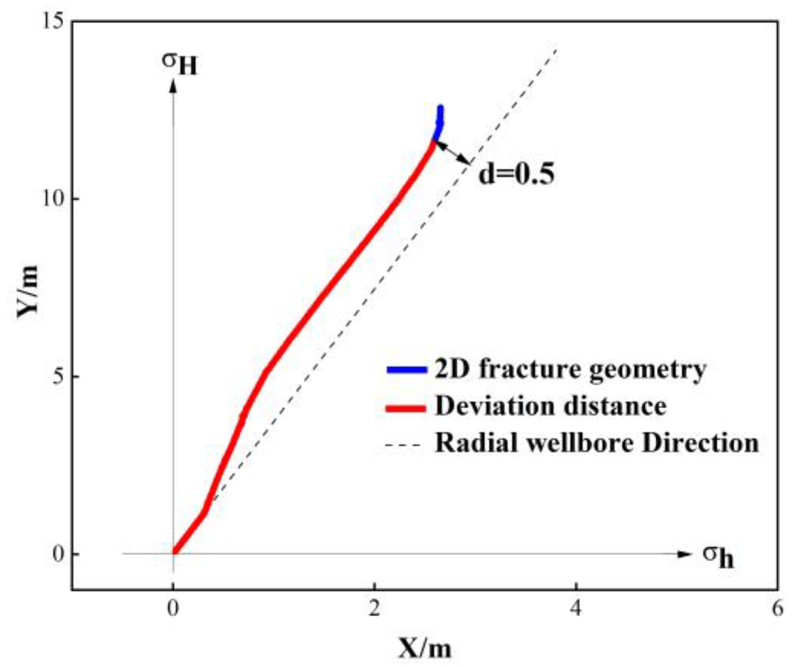 Processes 12 01539 g007