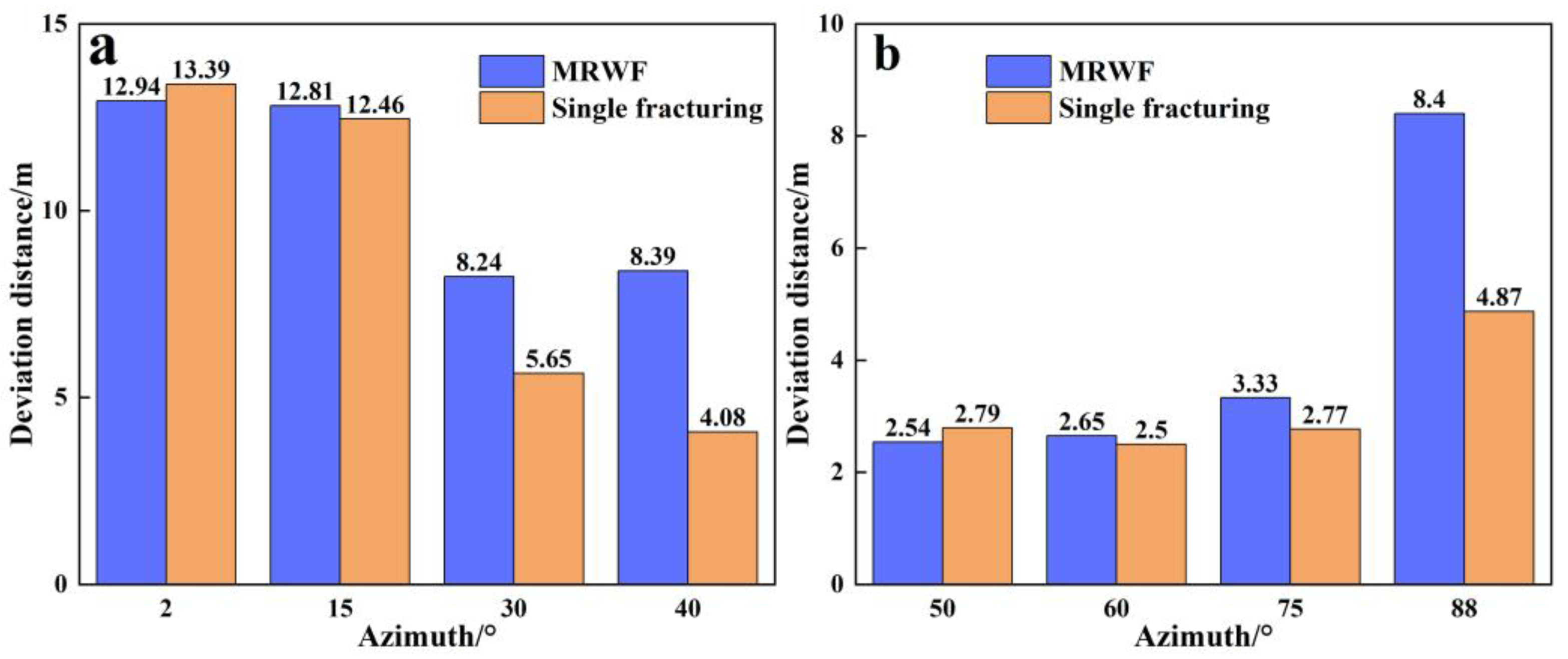 Processes 12 01539 g009