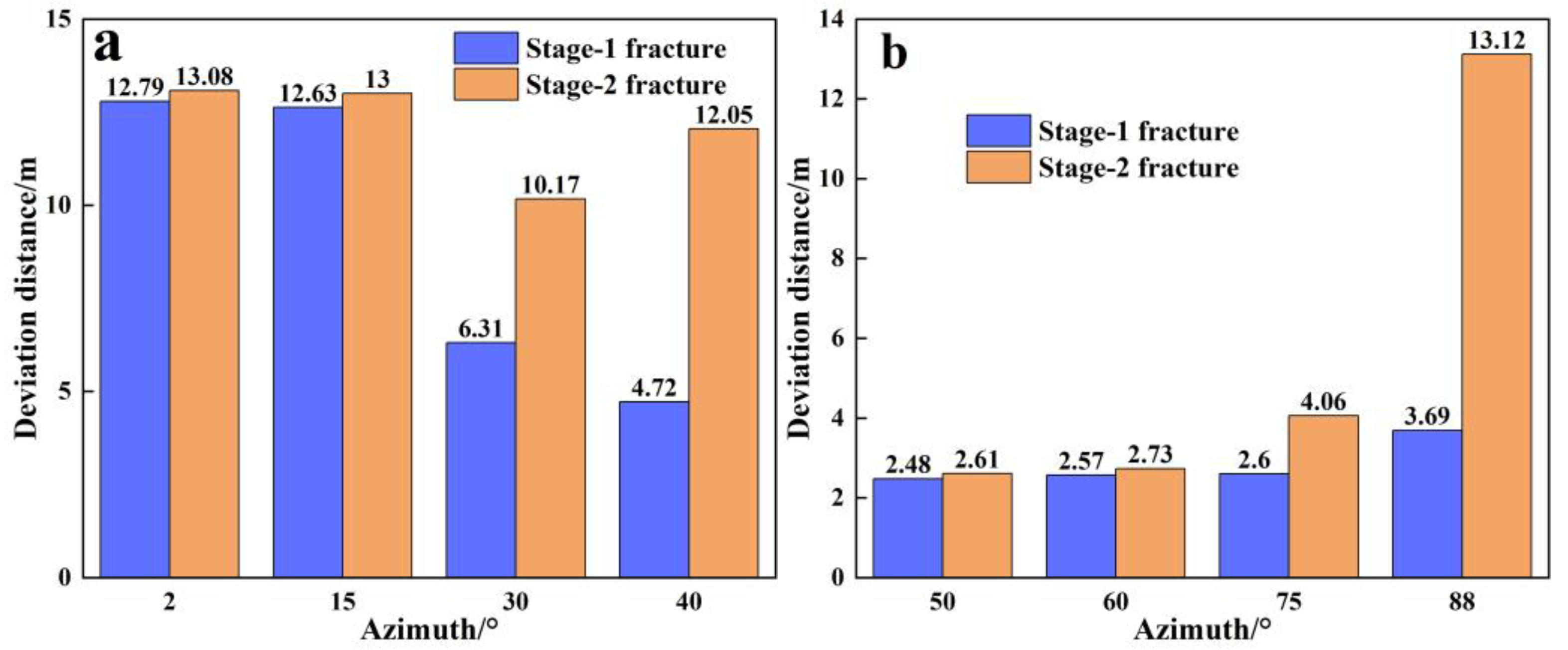 Processes 12 01539 g014