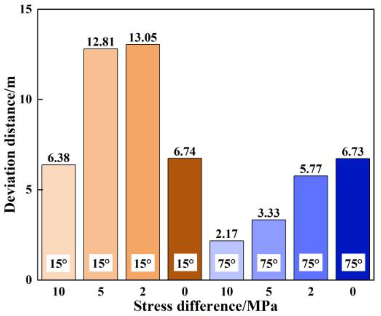 Processes 12 01539 g017