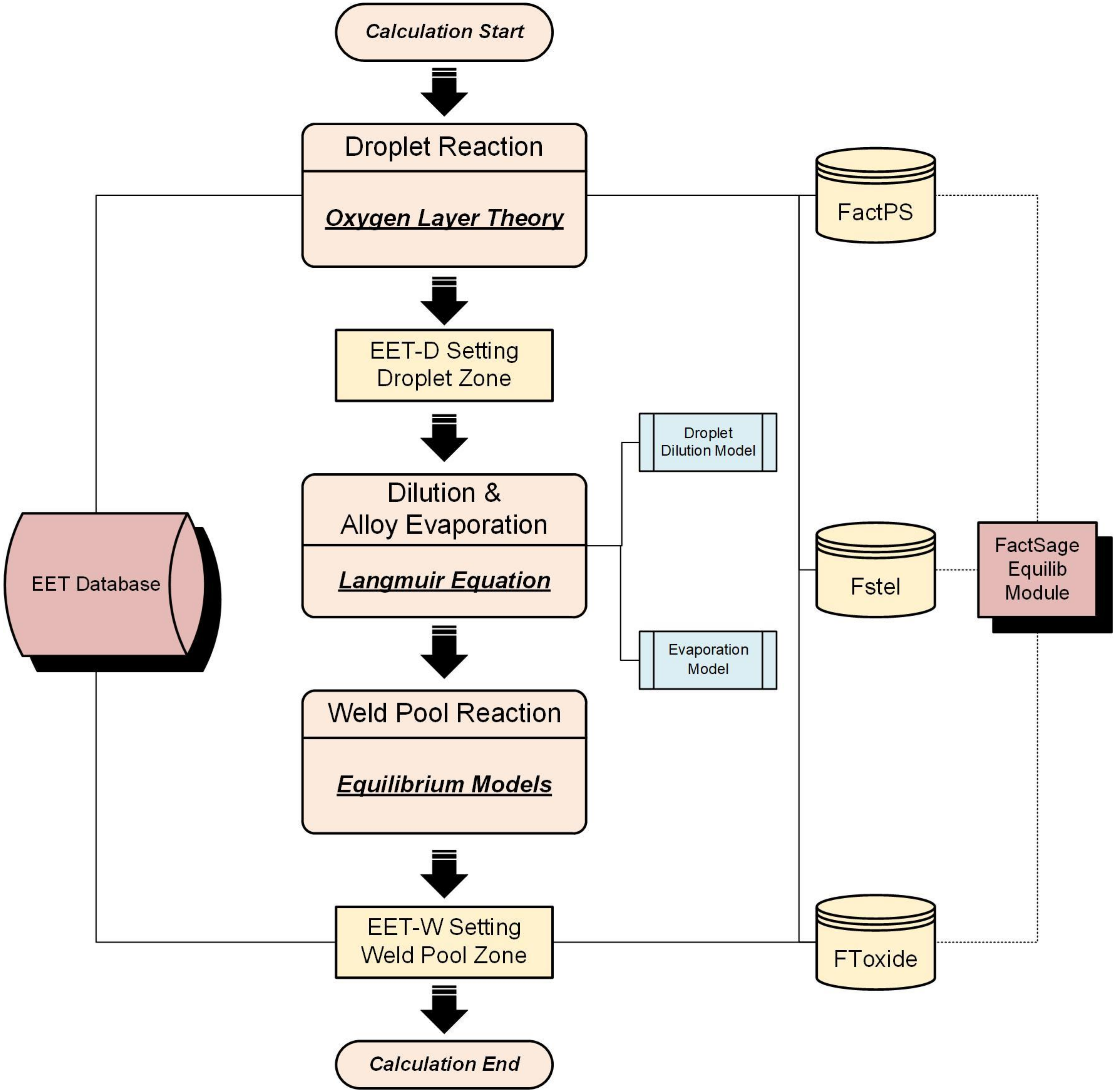 Processes 12 01541 g001