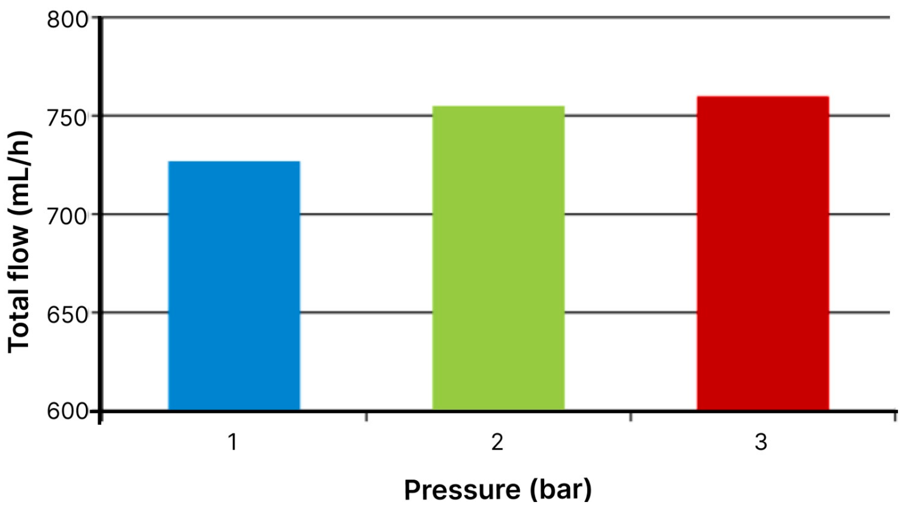 Processes 12 01542 g003