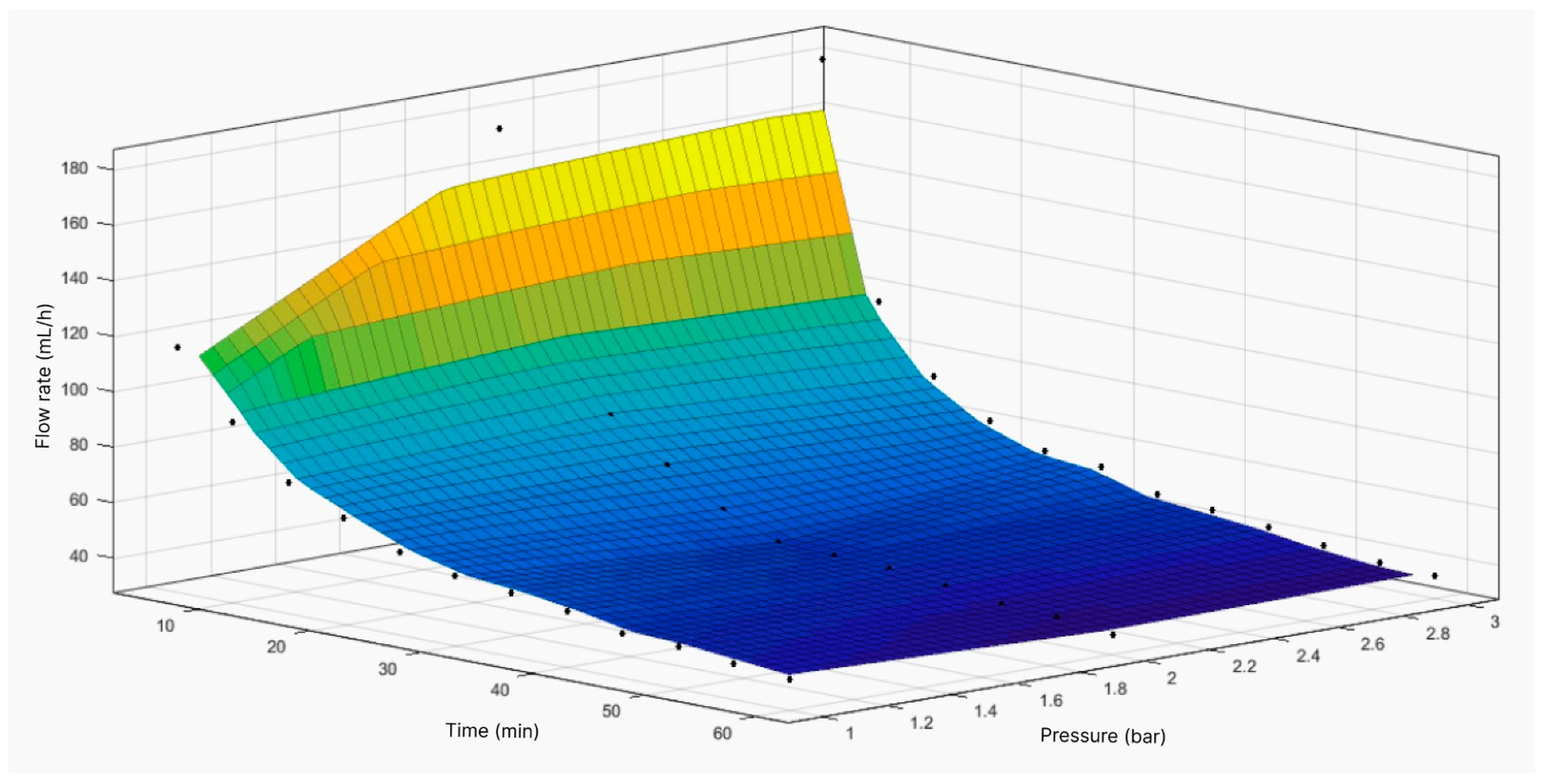 Processes 12 01542 g004