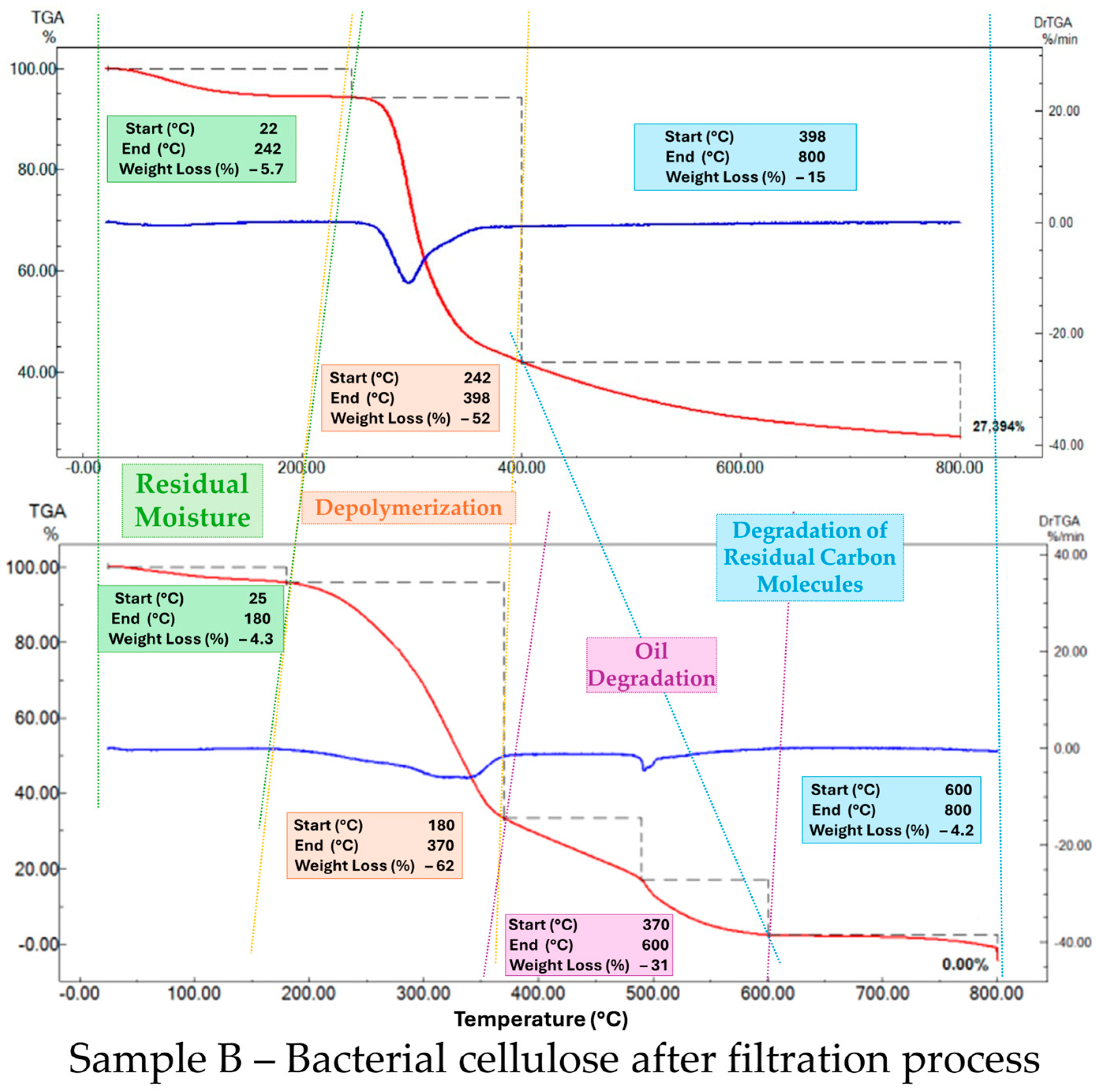 Processes 12 01542 g011