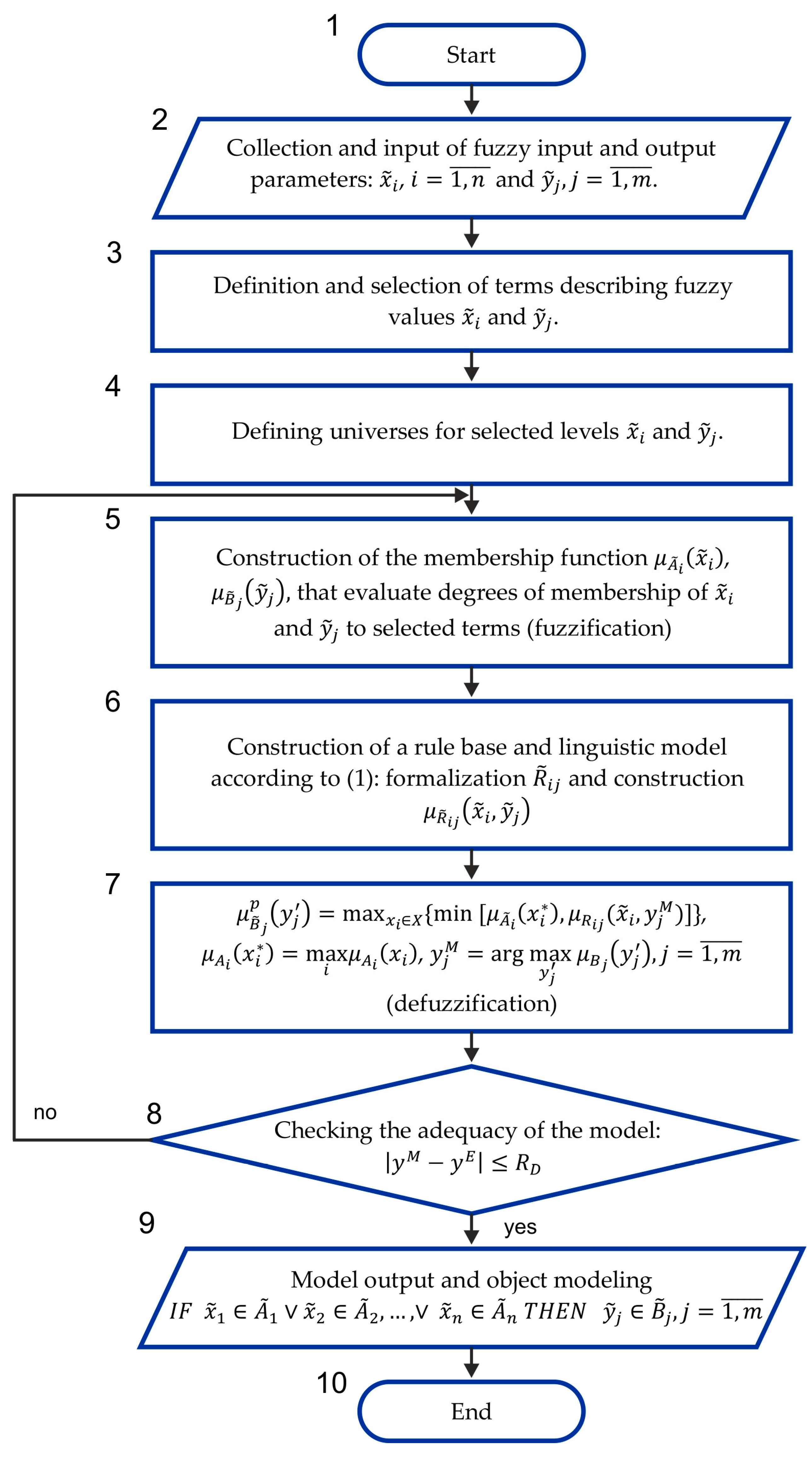 Processes 12 01543 g002