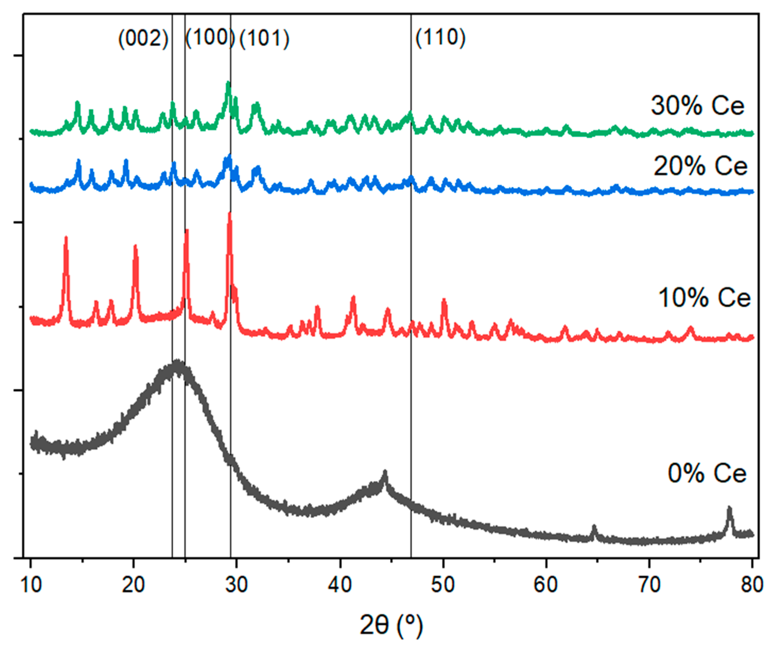 Processes 12 01544 g001