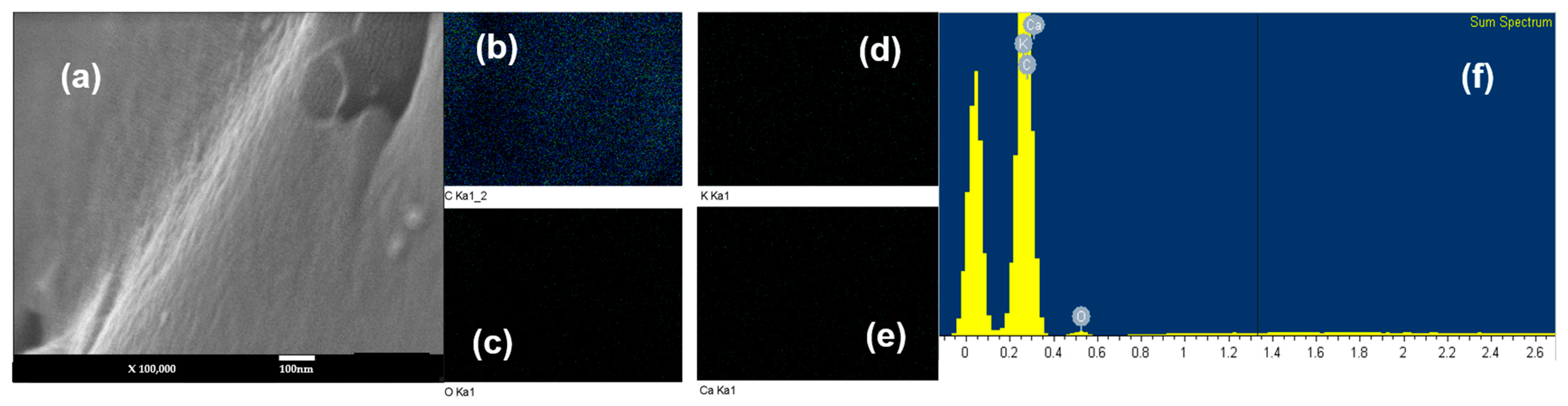 Processes 12 01544 g002
