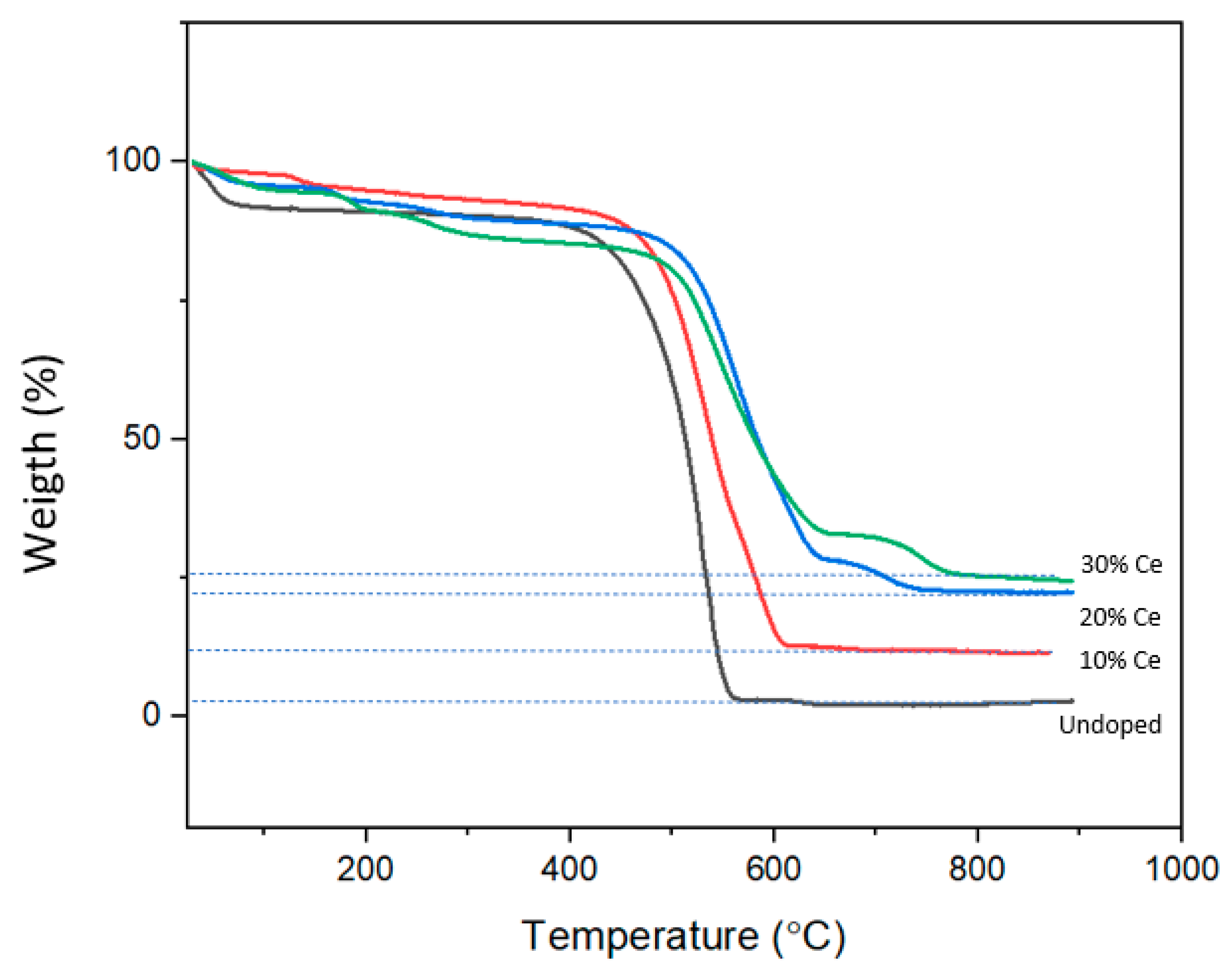 Processes 12 01544 g006