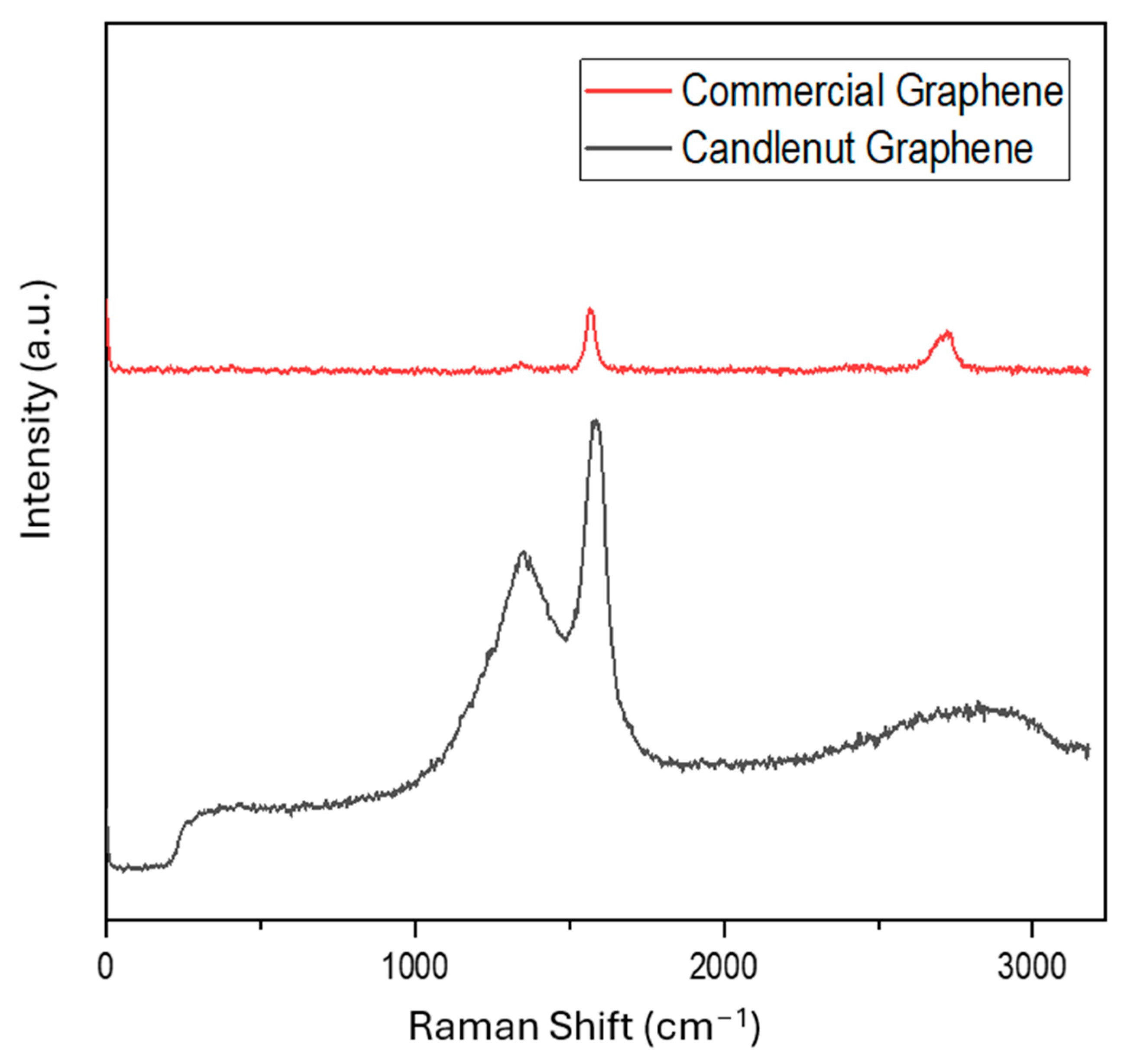 Processes 12 01544 g009